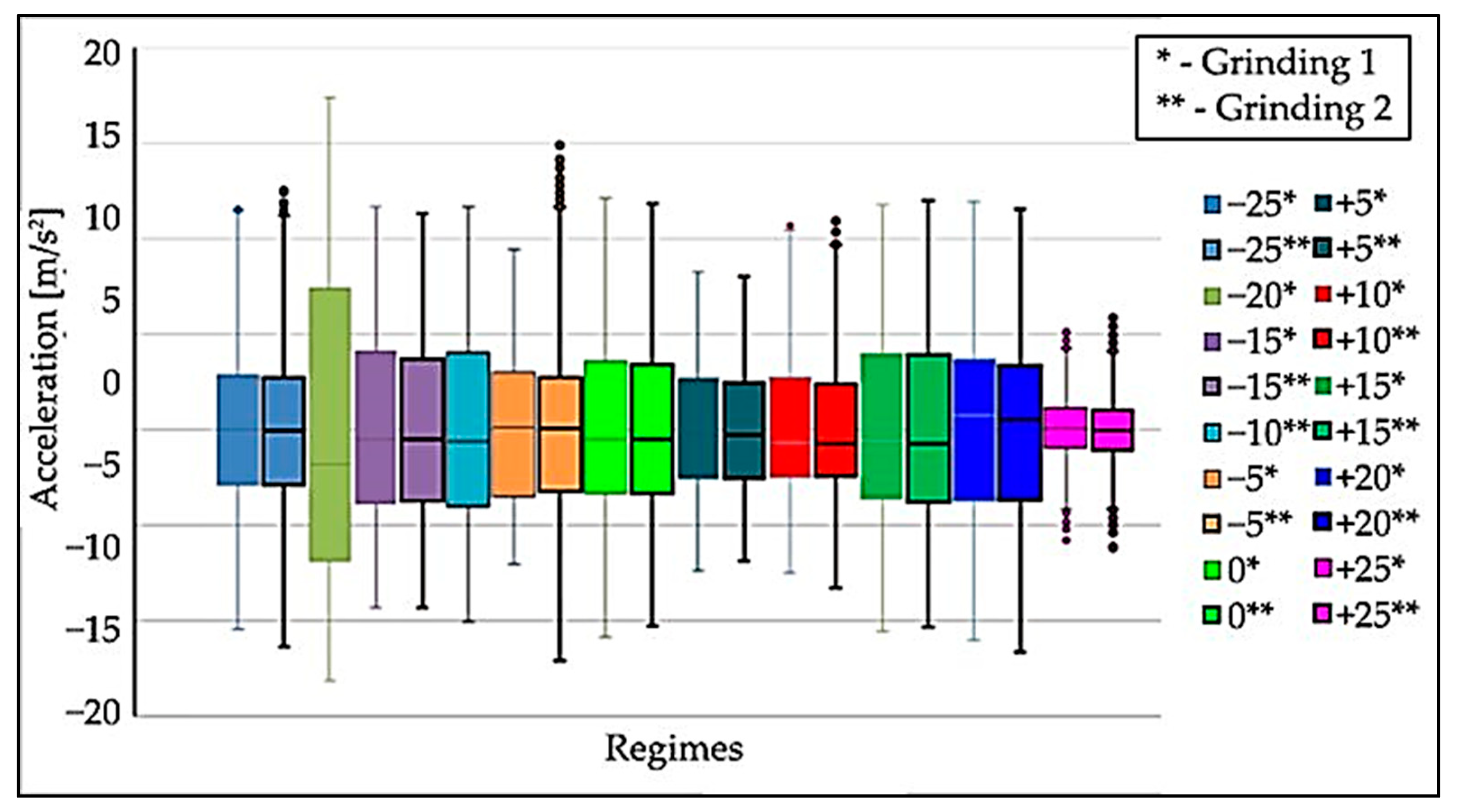 Materials 15 04968 g010 550