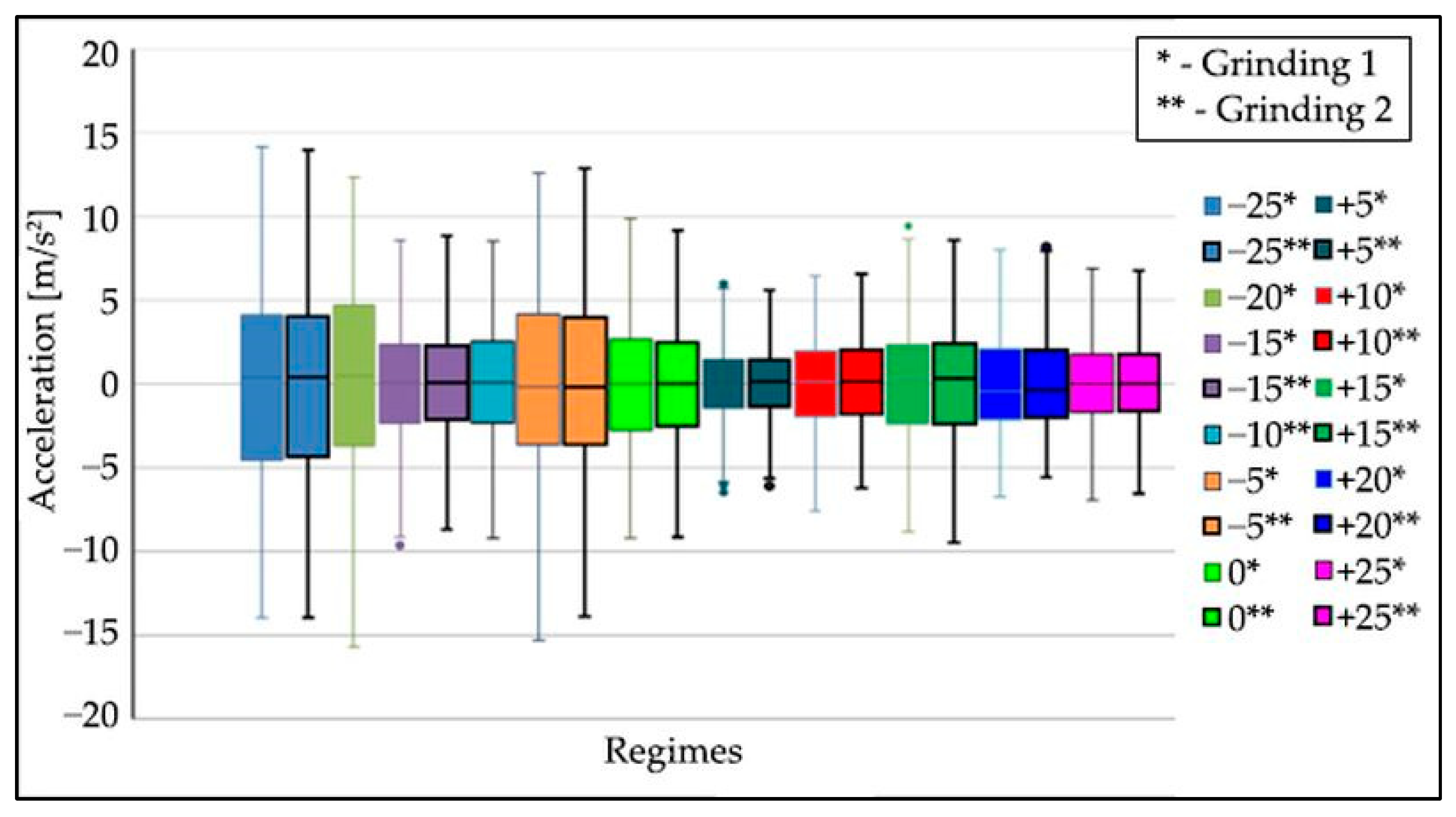 Materials 15 04968 g011 550