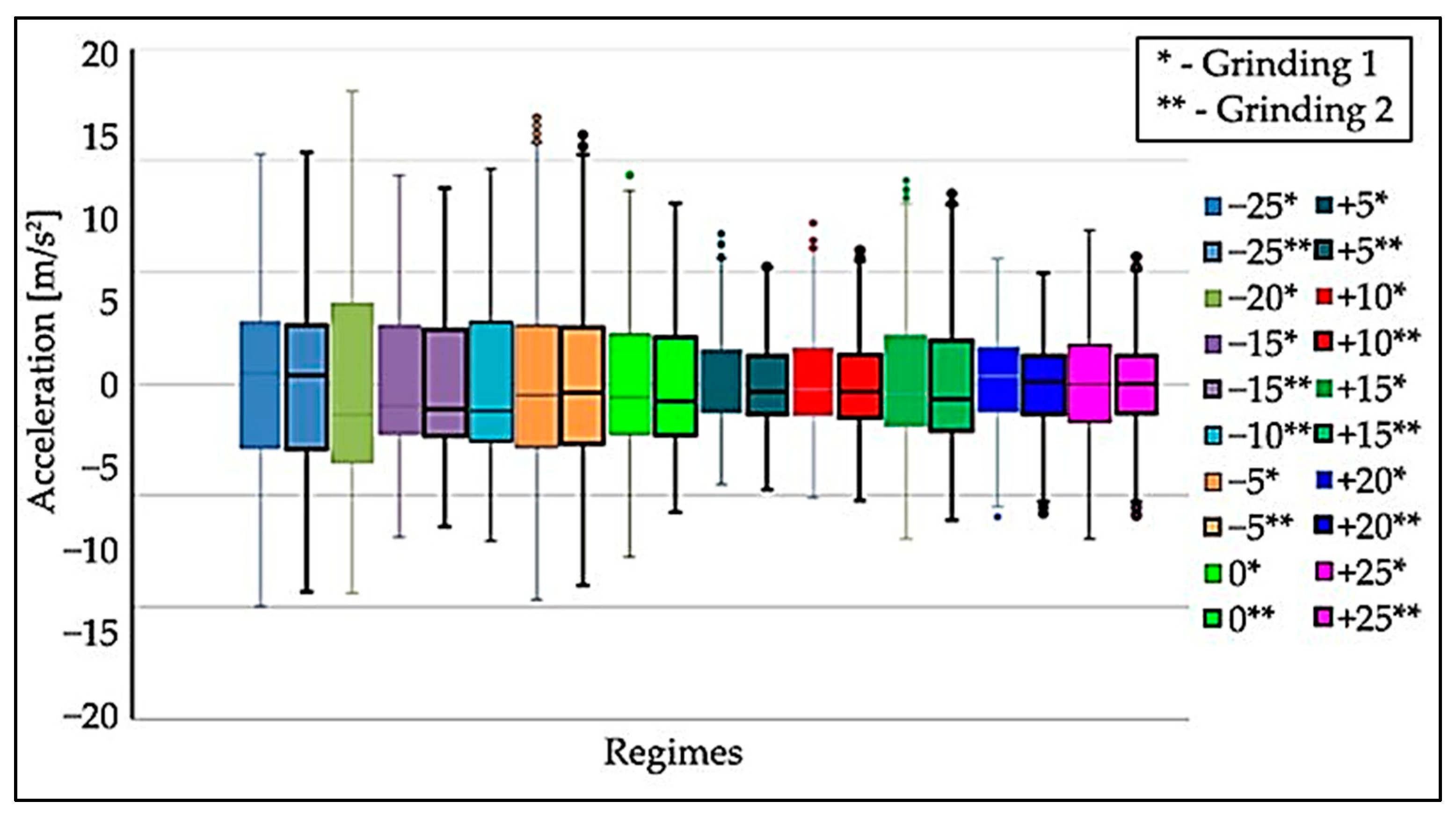 Materials 15 04968 g012 550