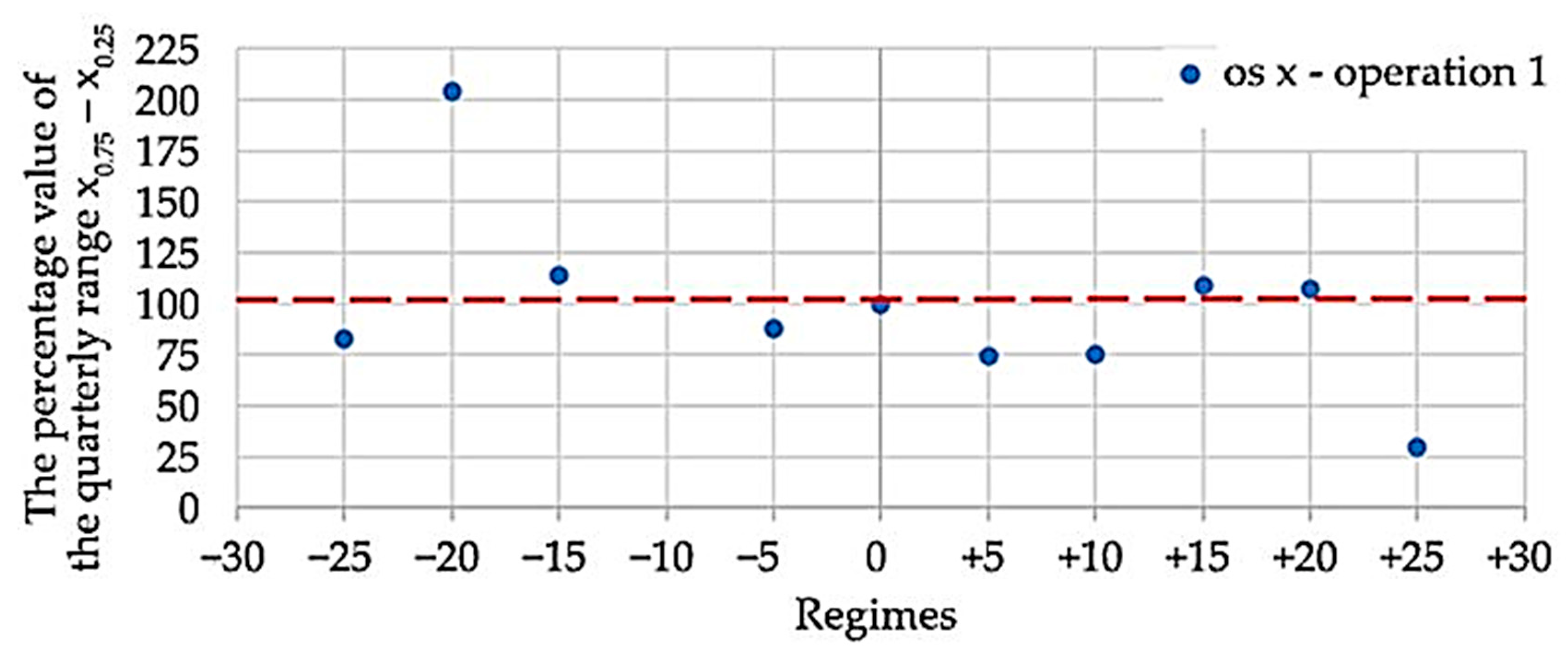 Materials 15 04968 g013 550