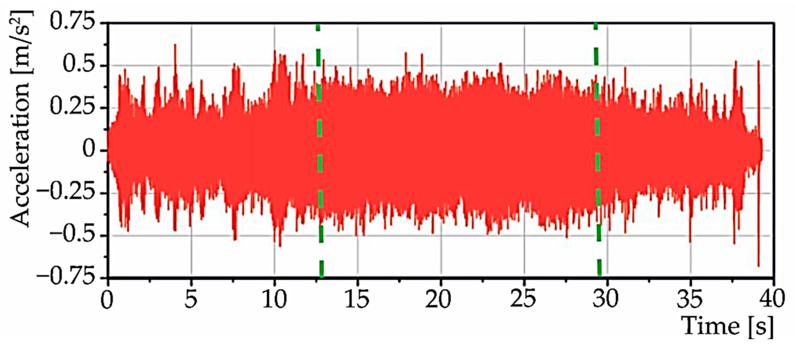 Materials 15 04968 g014 550