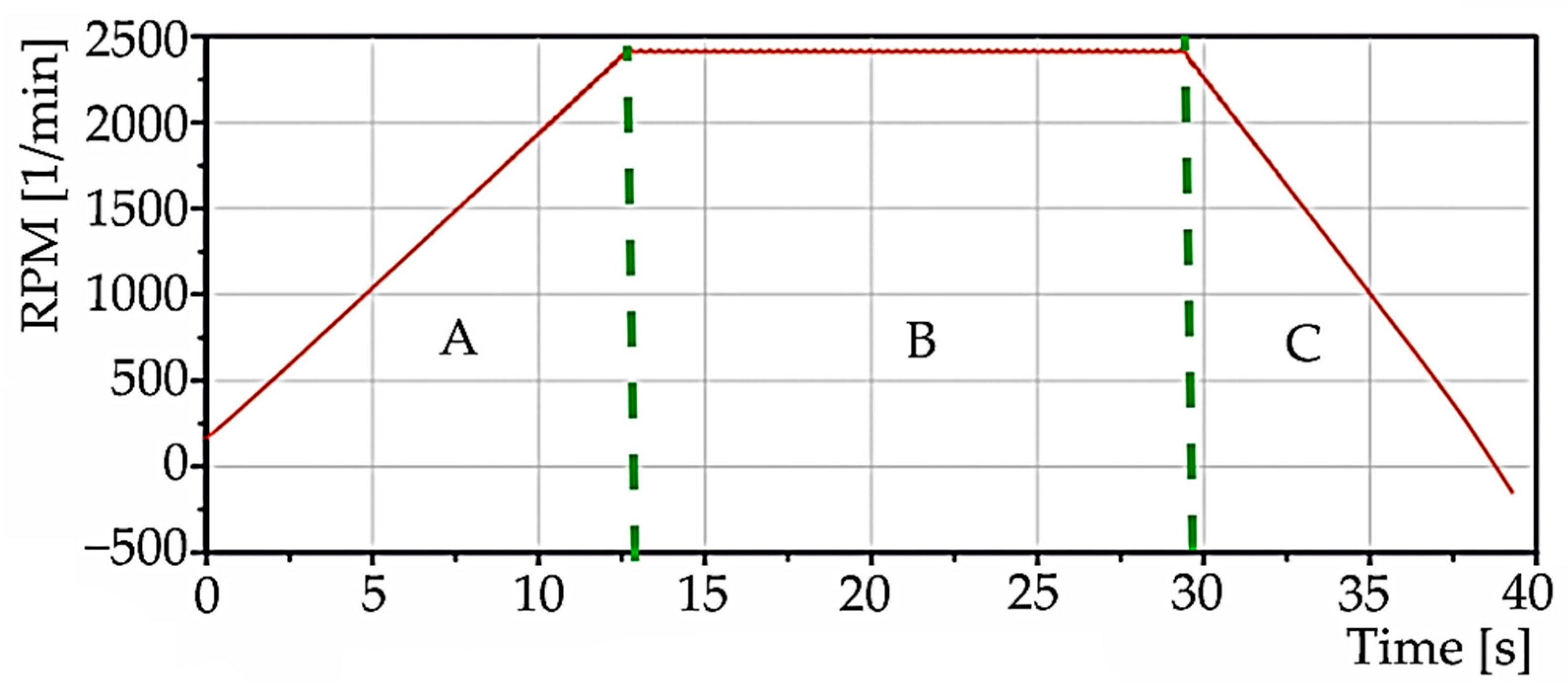 Materials 15 04968 g015 550