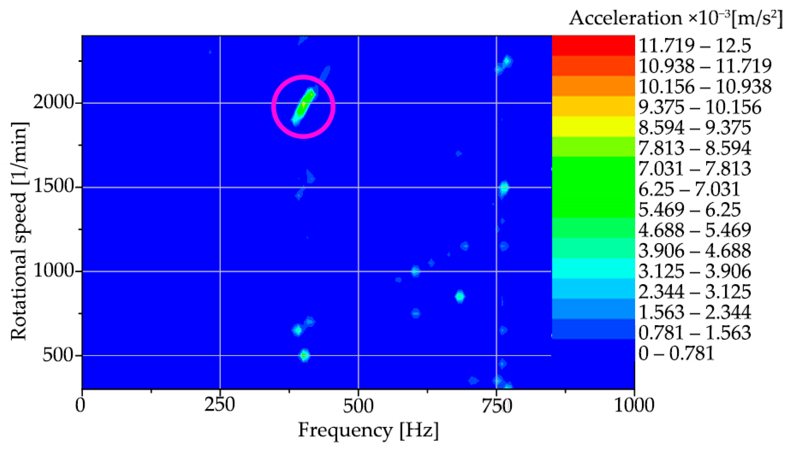 Materials 15 04968 g016 550