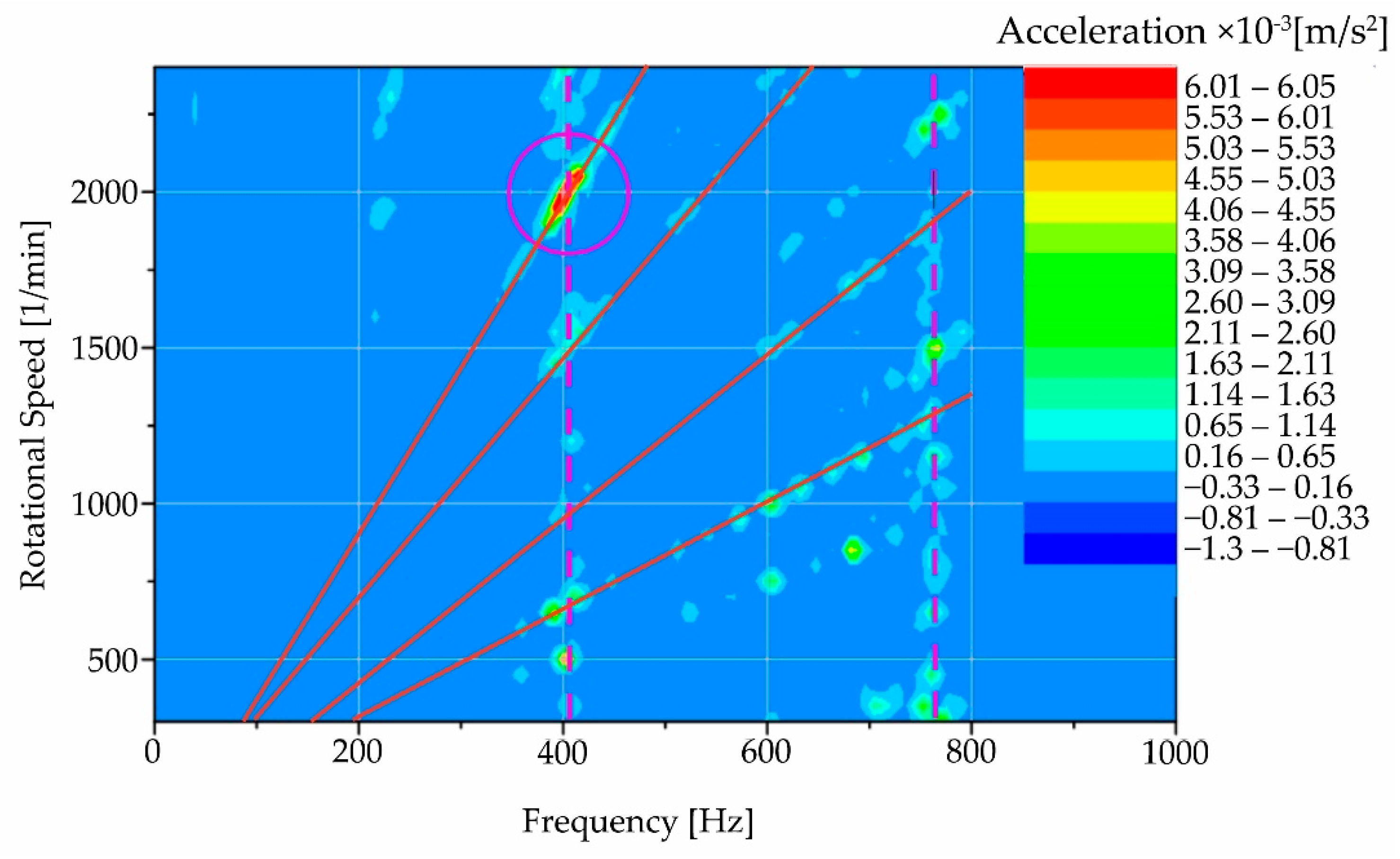Materials 15 04968 g017 550