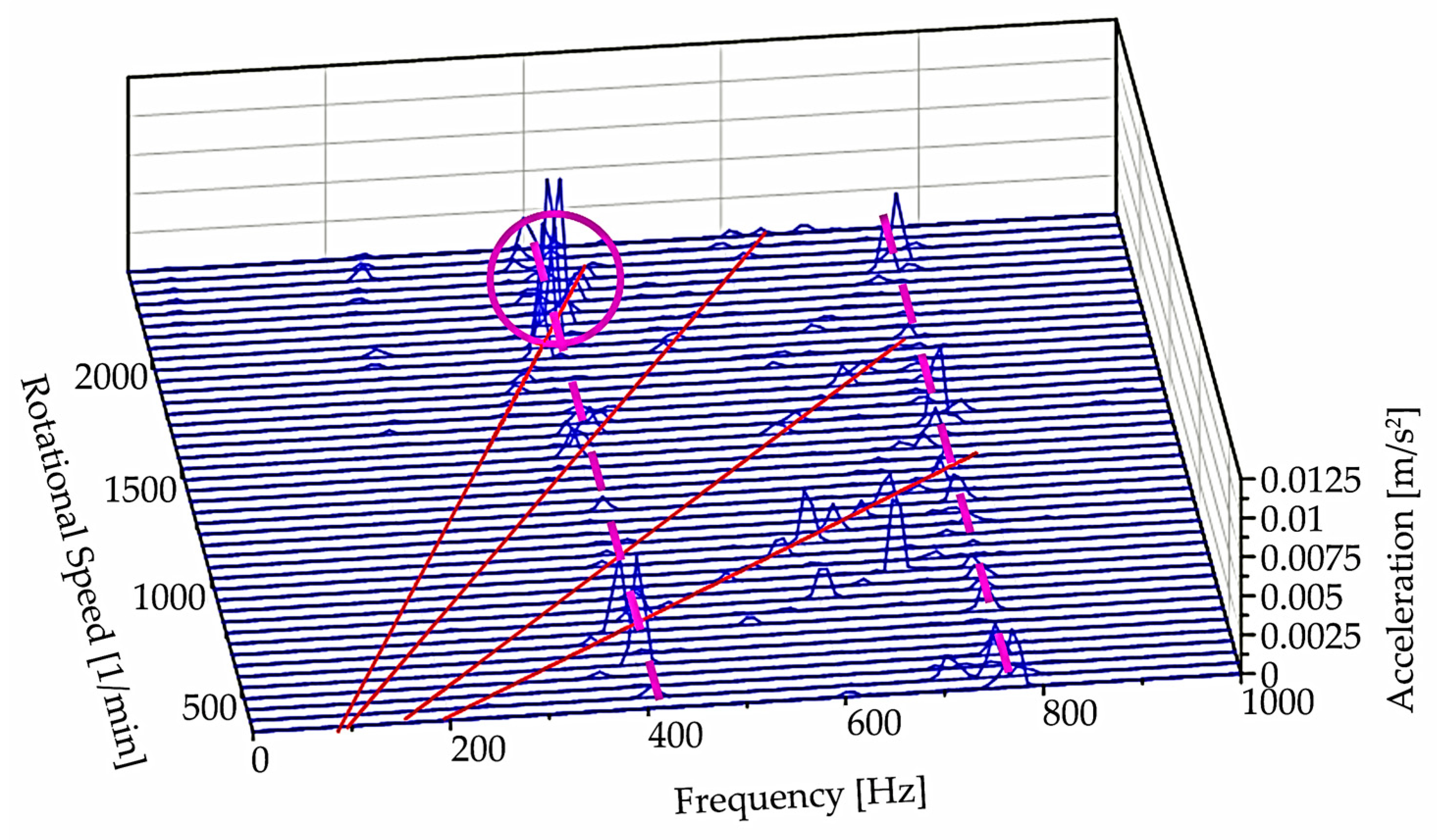 Materials 15 04968 g018 550
