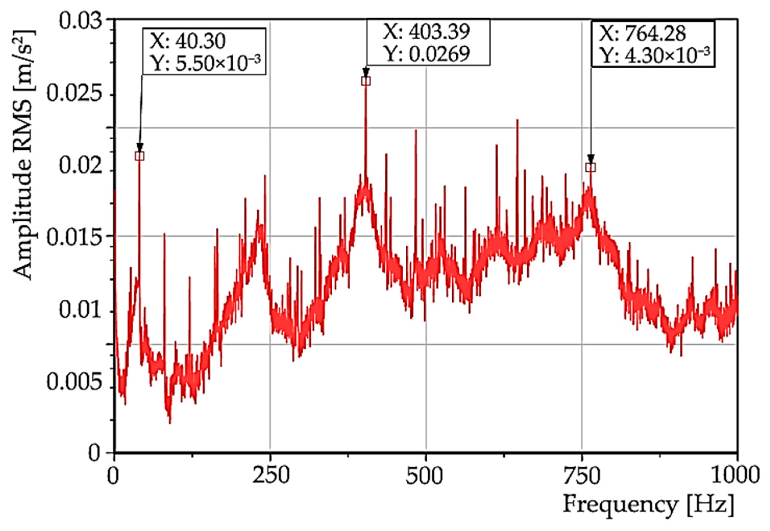 Materials 15 04968 g019 550