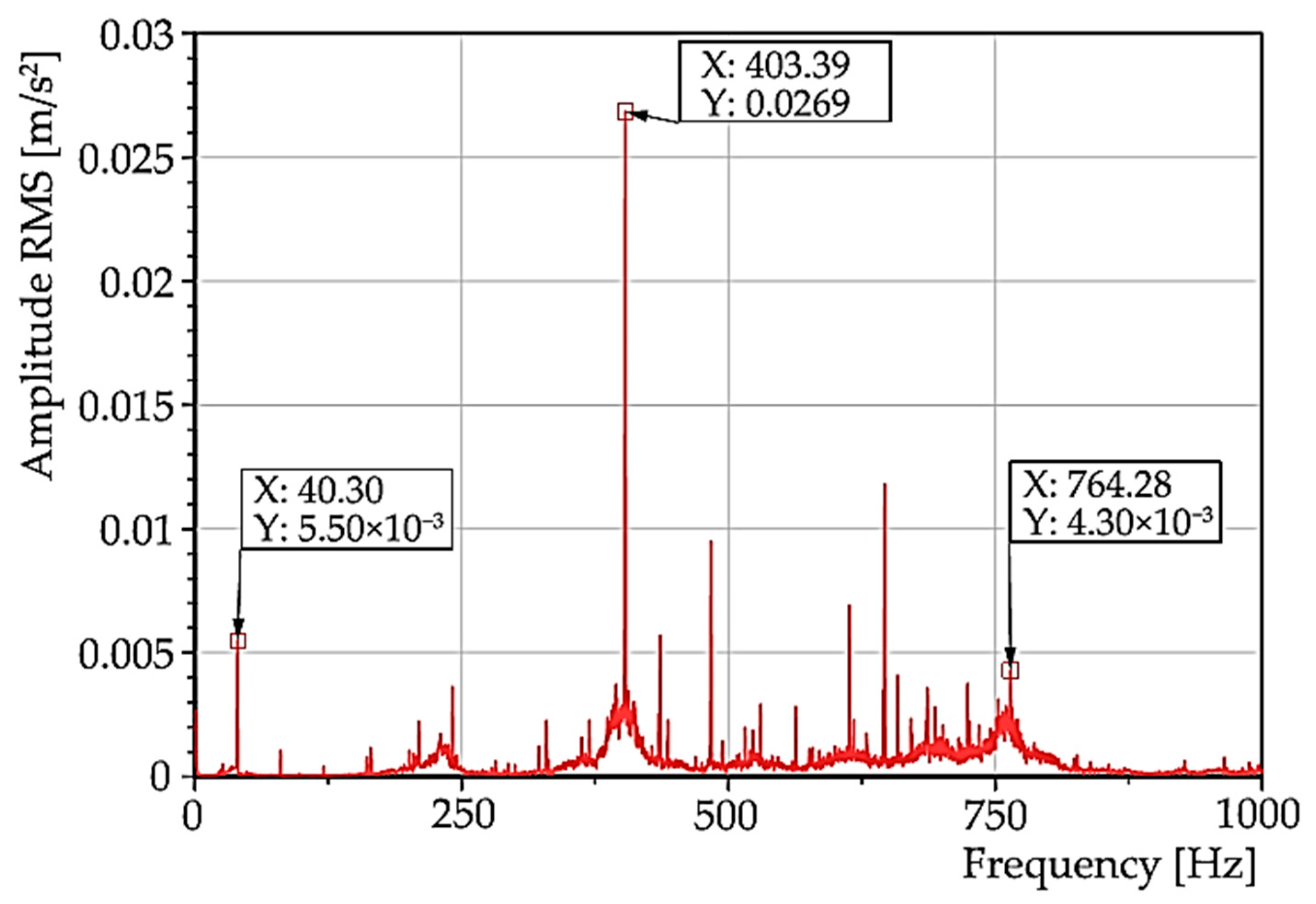 Materials 15 04968 g020 550