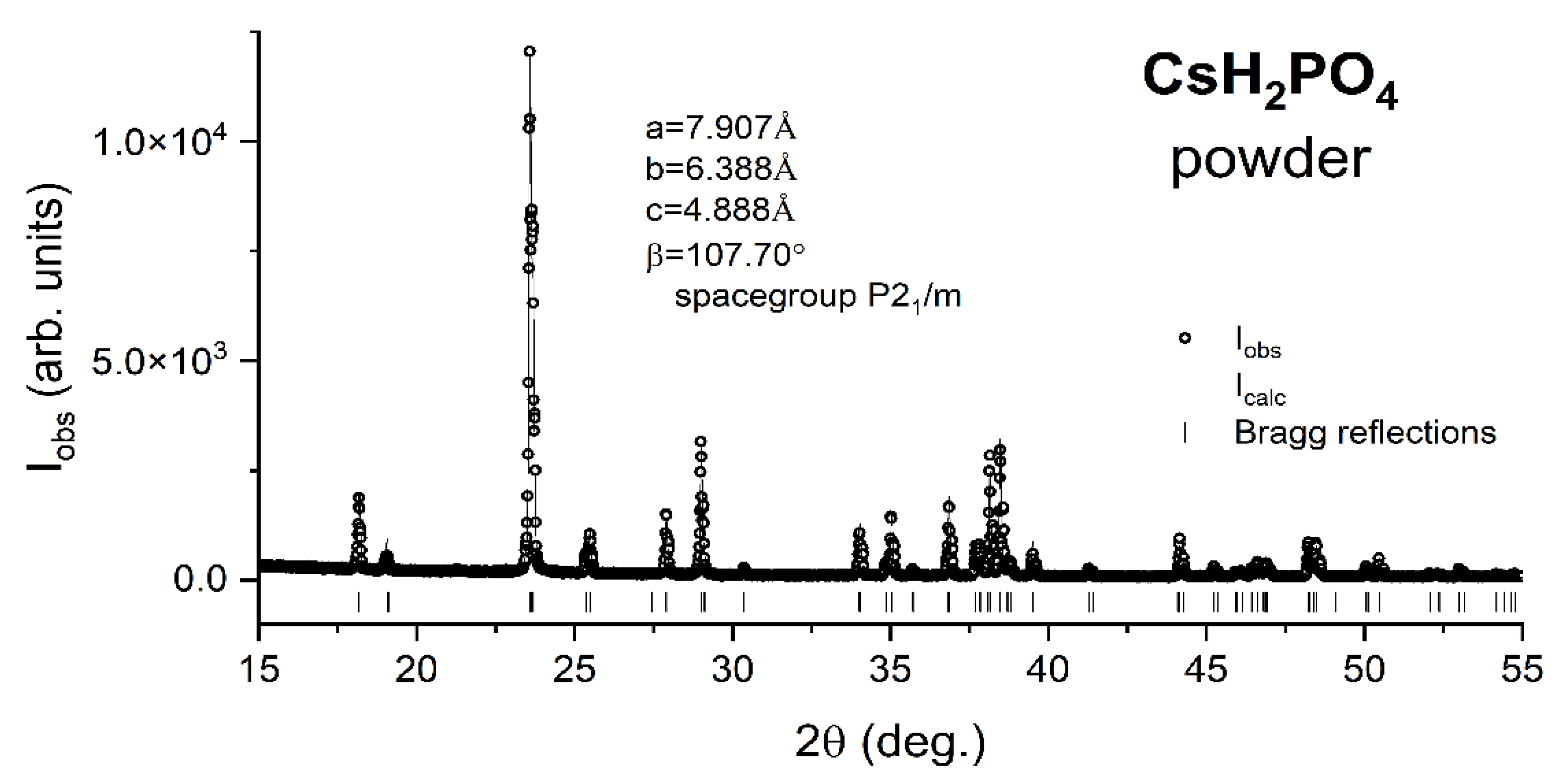 Materials 15 04969 g001