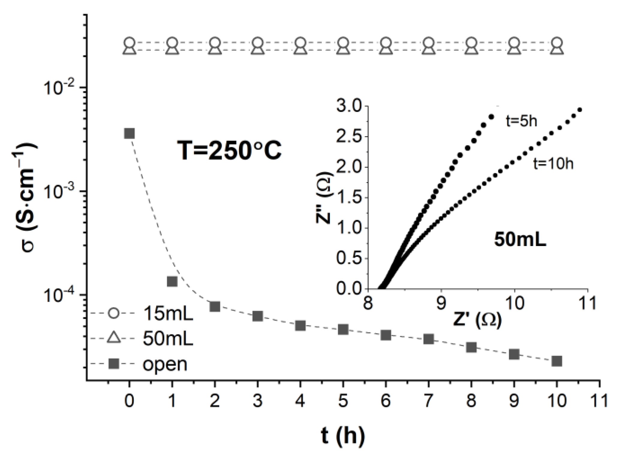Materials 15 04969 g003