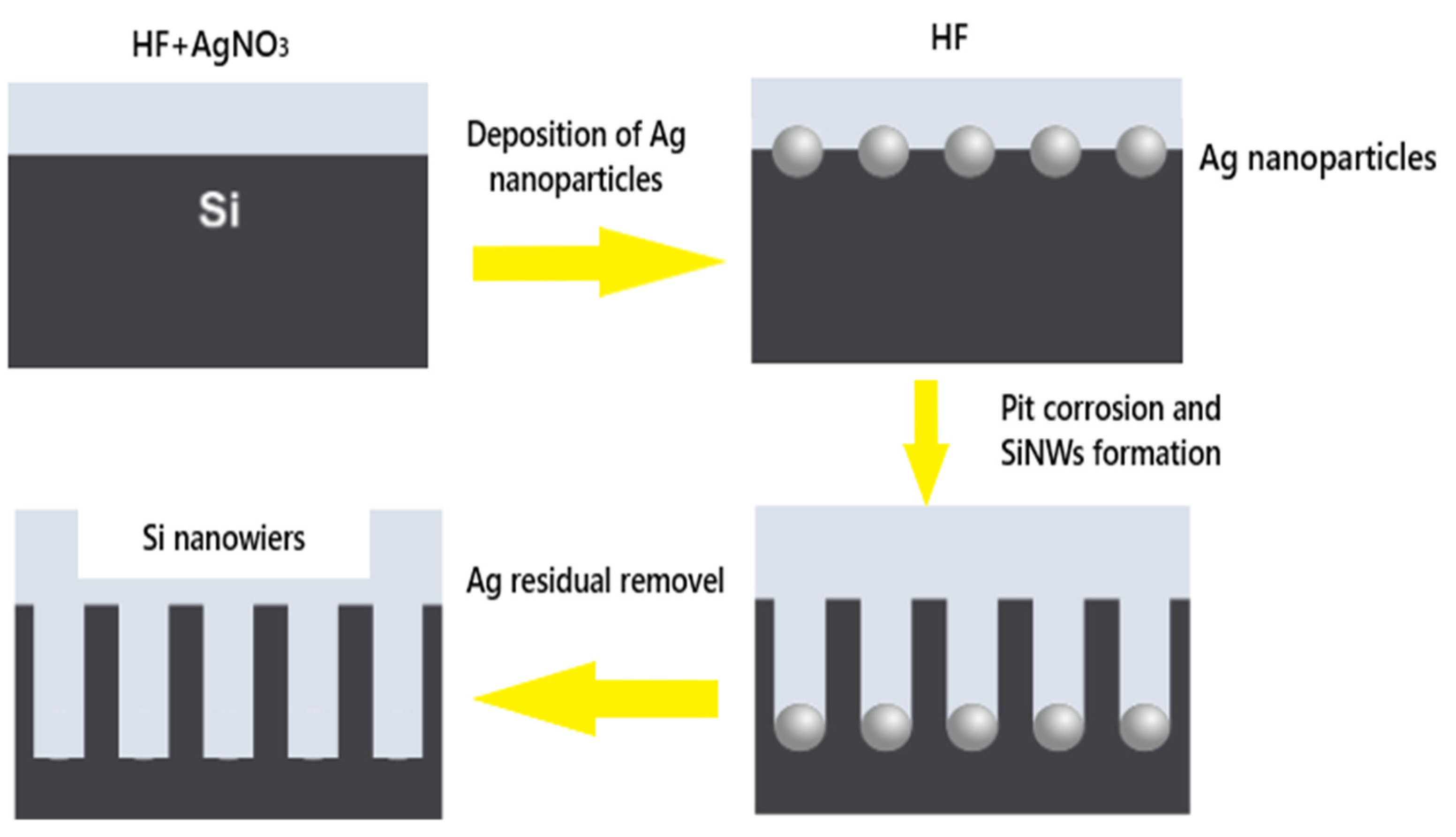 Materials 15 04970 g001