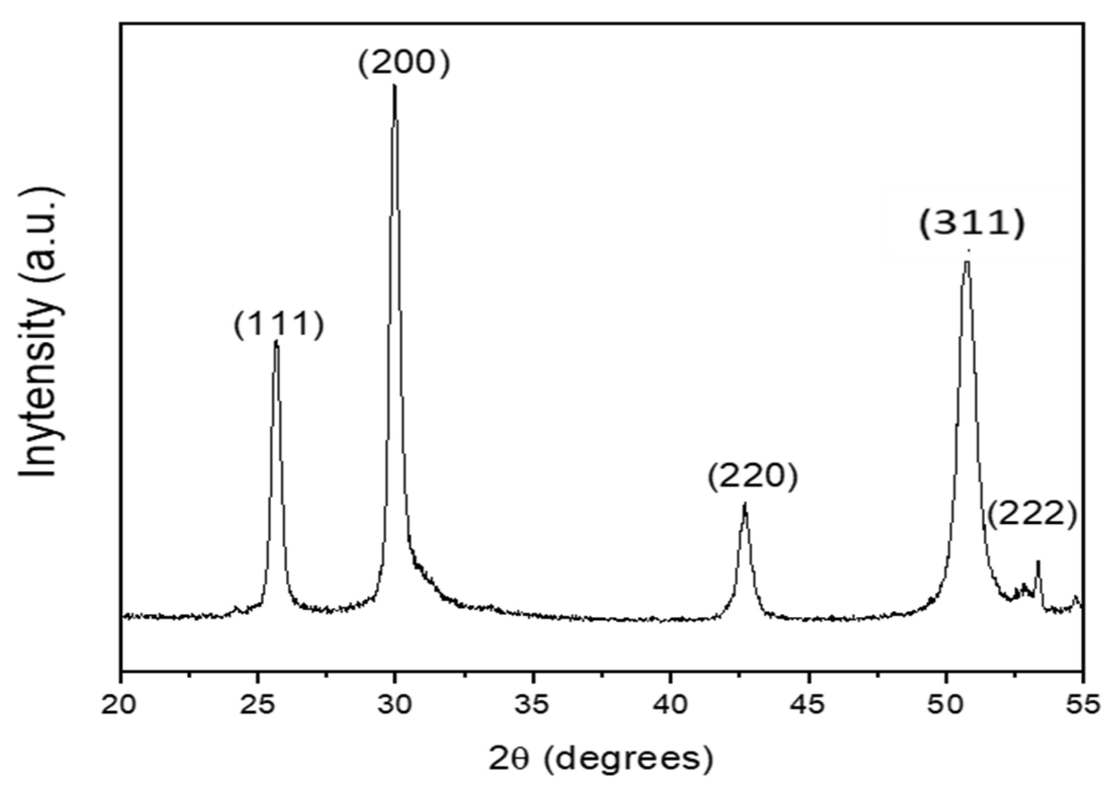 Materials 15 04970 g002