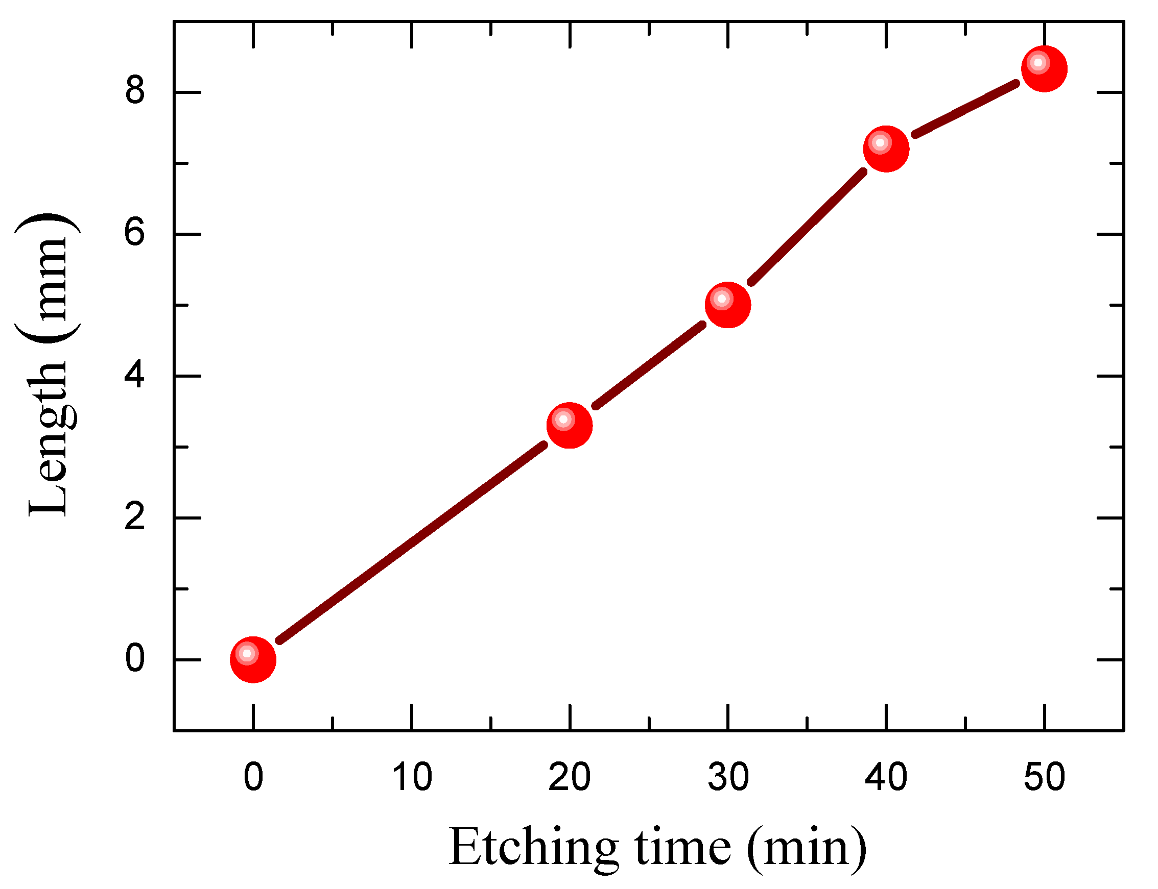 Materials 15 04970 g004