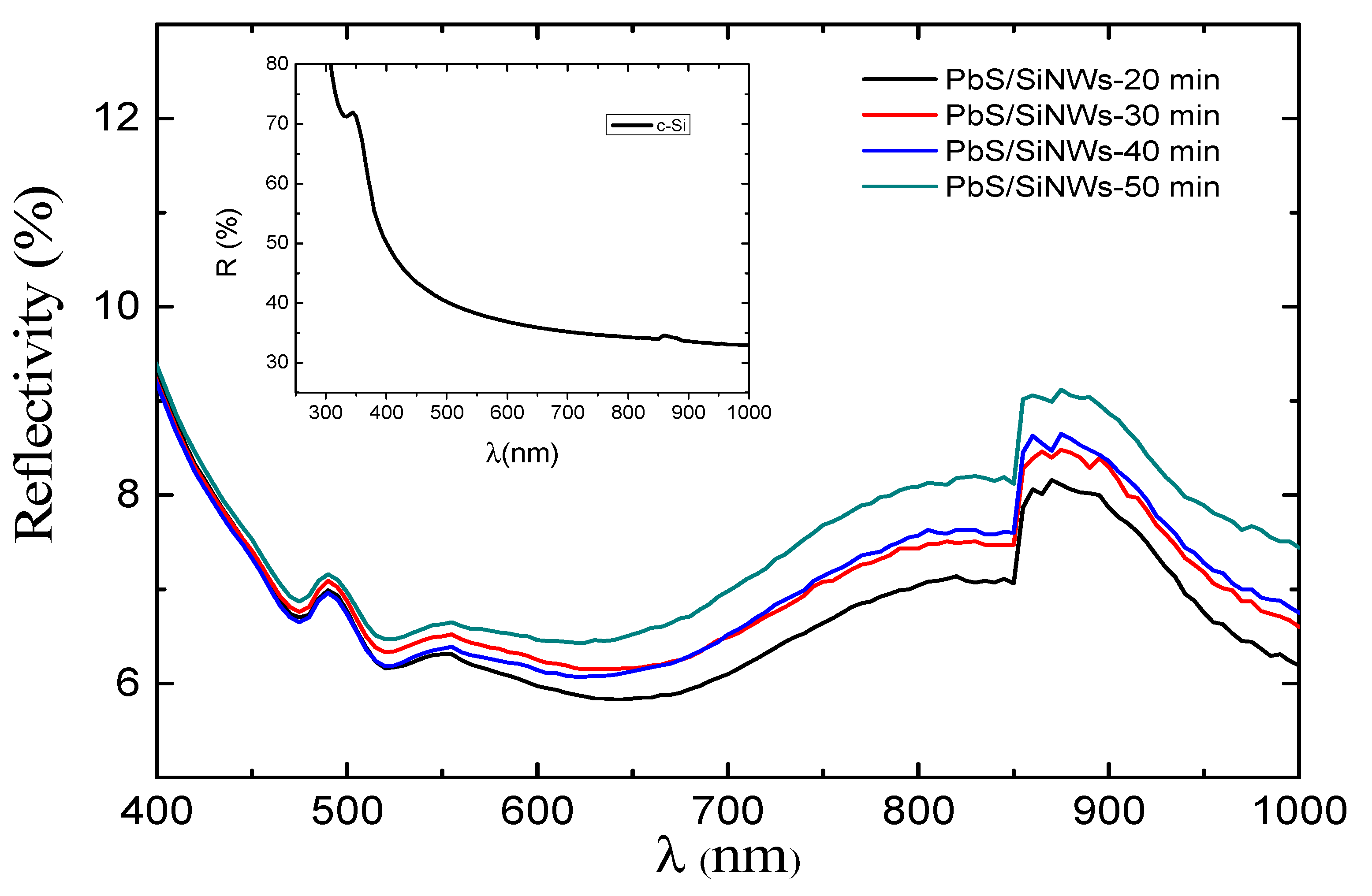 Materials 15 04970 g006