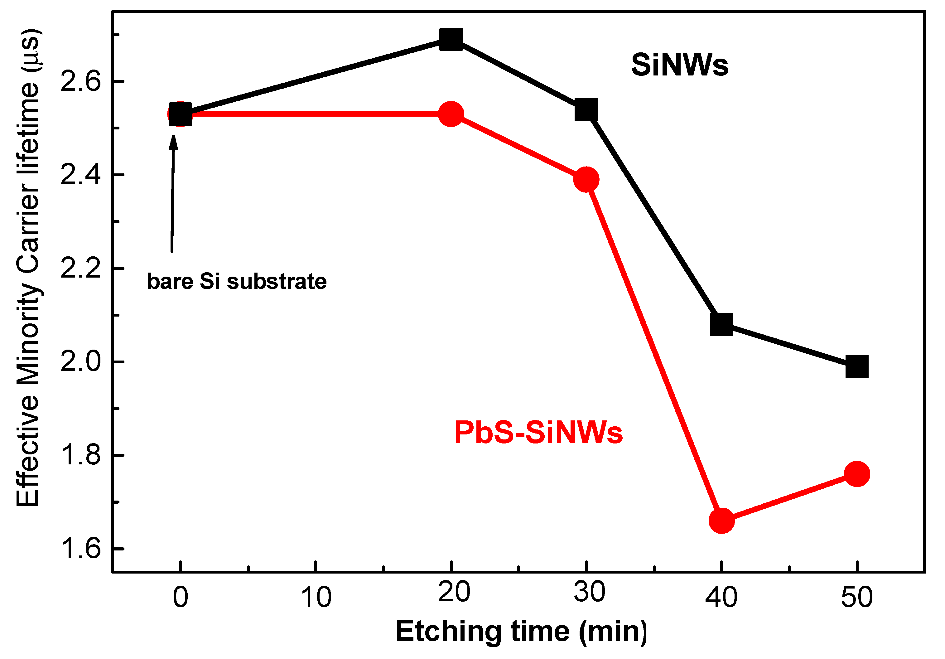 Materials 15 04970 g007