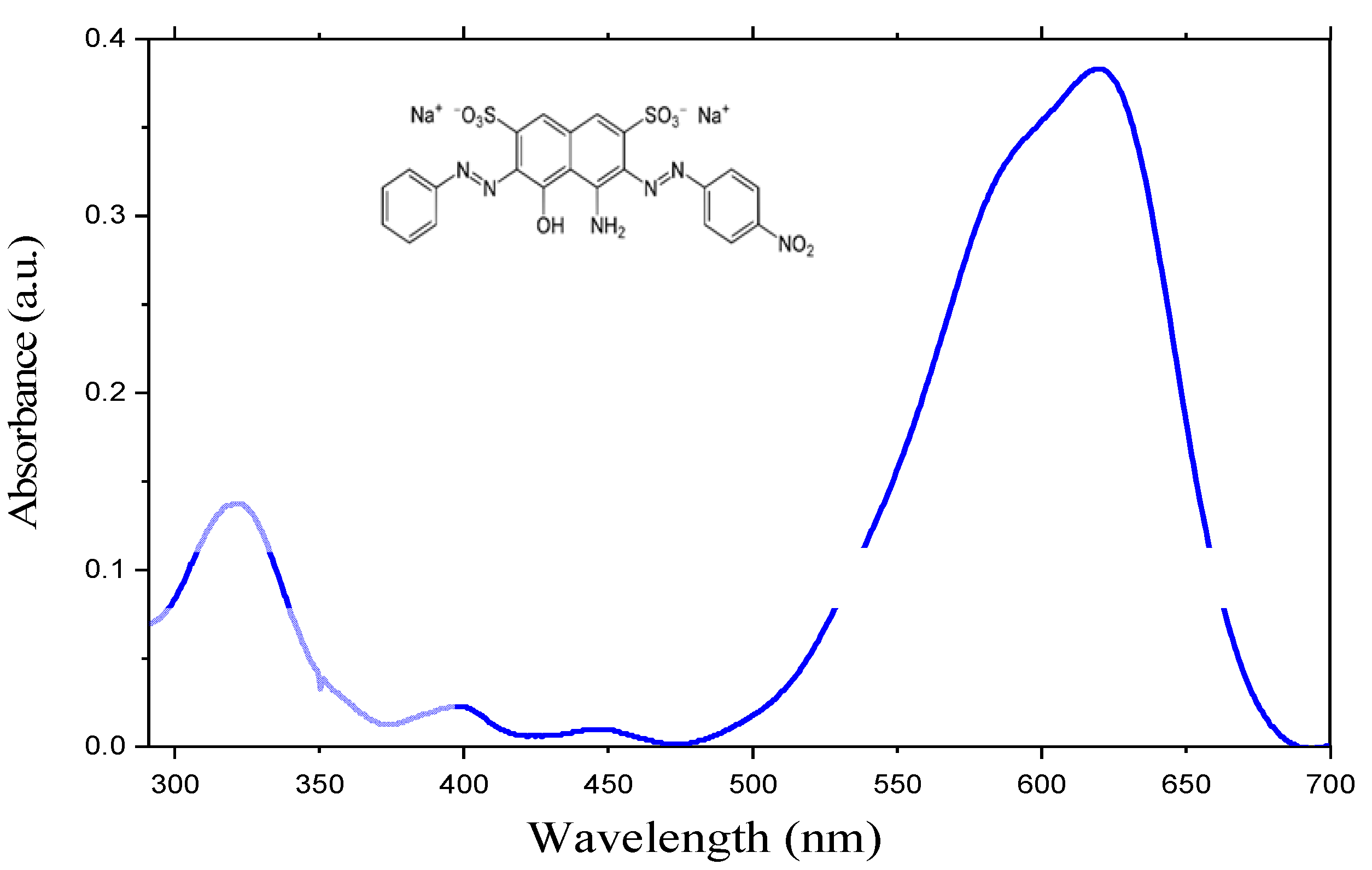 Materials 15 04970 g010
