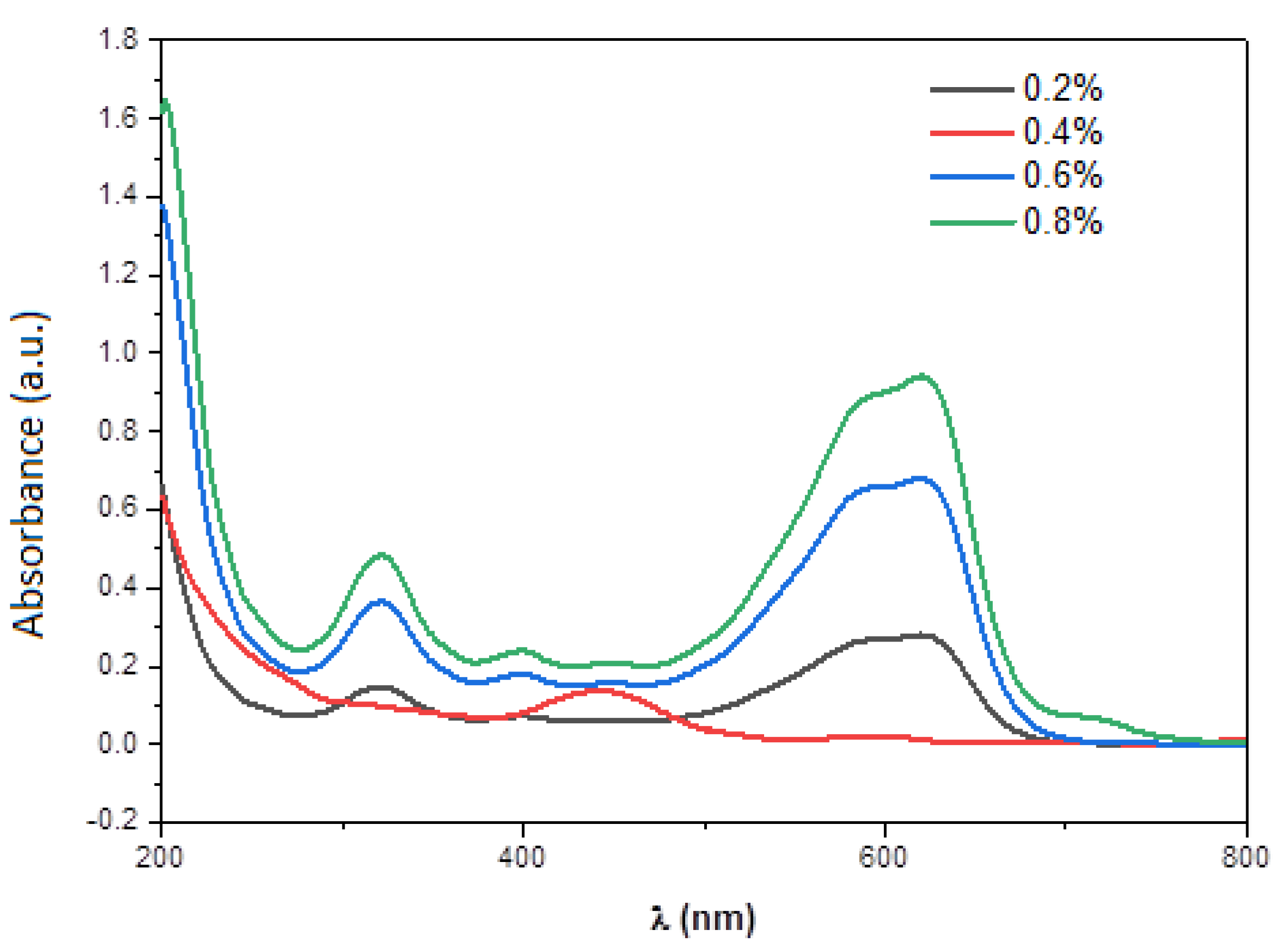Materials 15 04970 g011