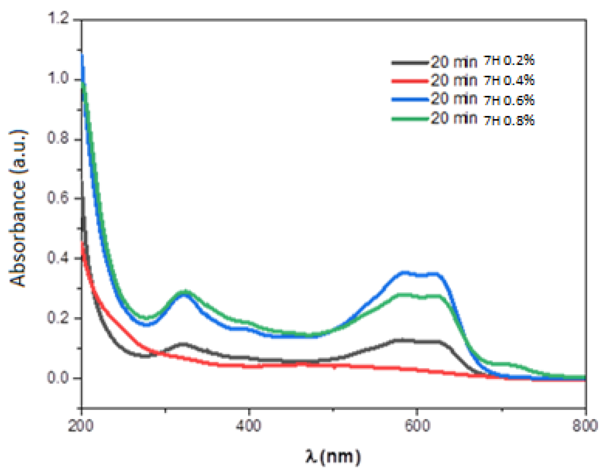 Materials 15 04970 g013
