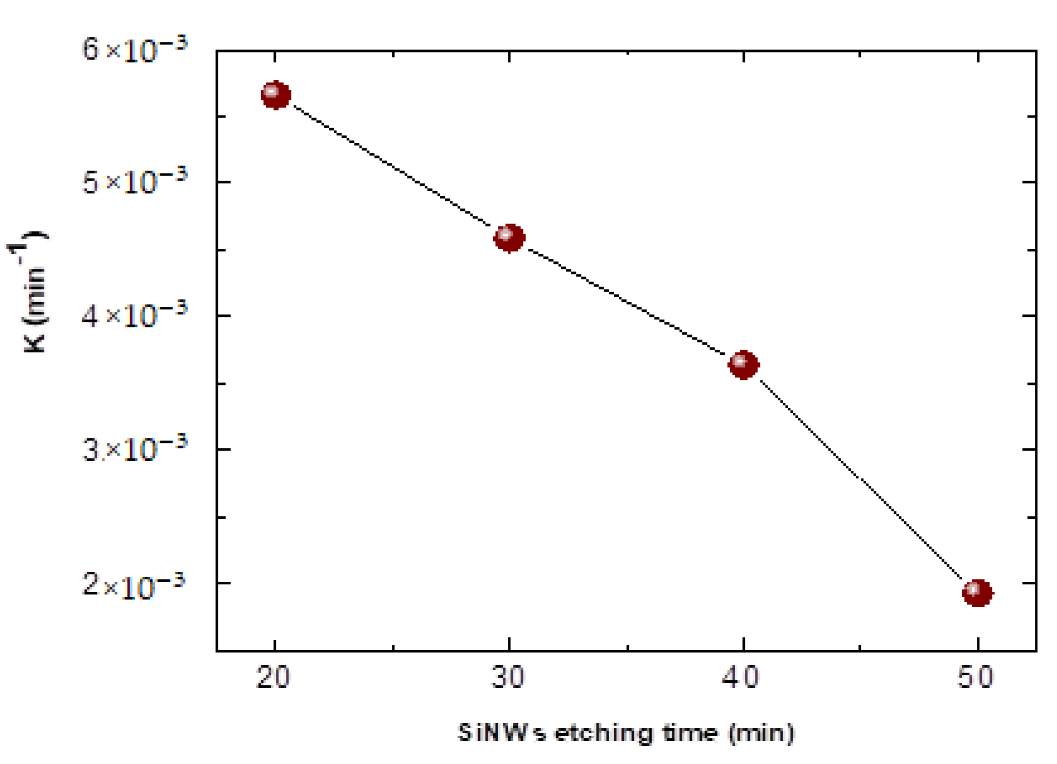 Materials 15 04970 g014