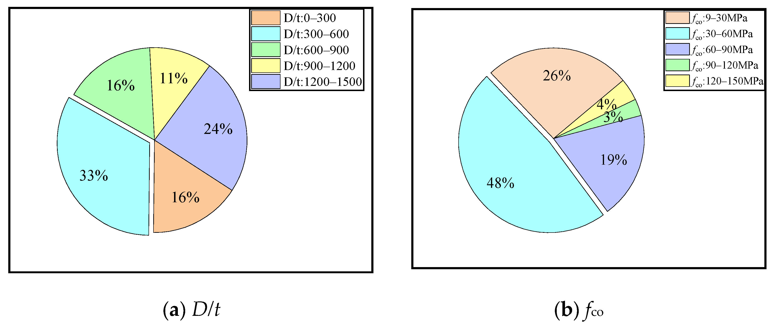 Materials 15 04971 g002a 550