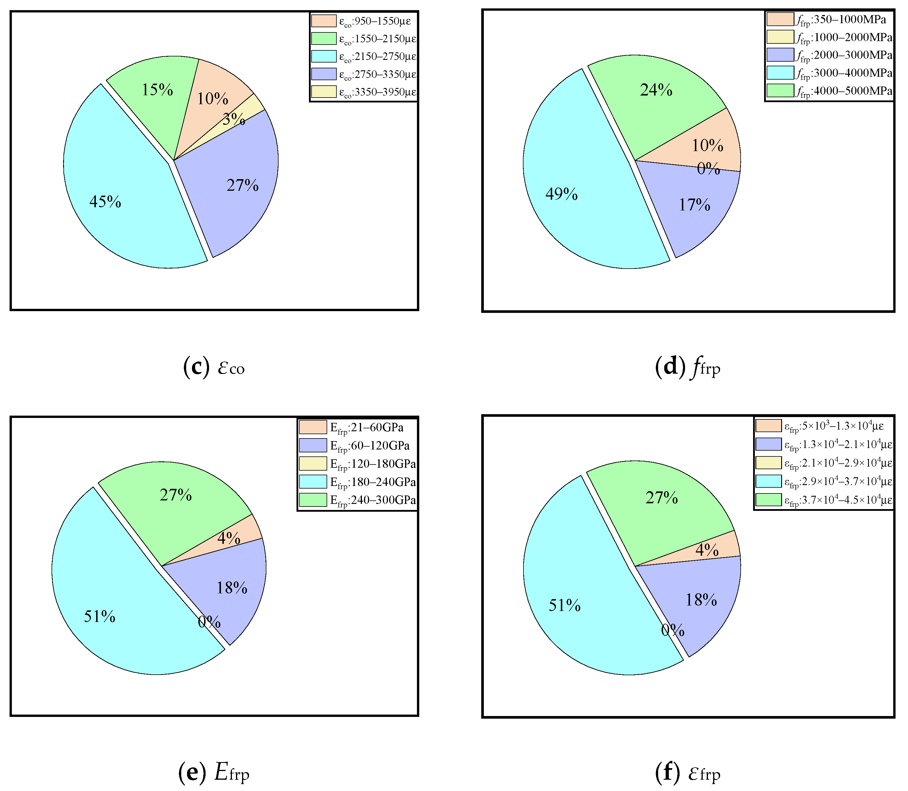 Materials 15 04971 g002b 550