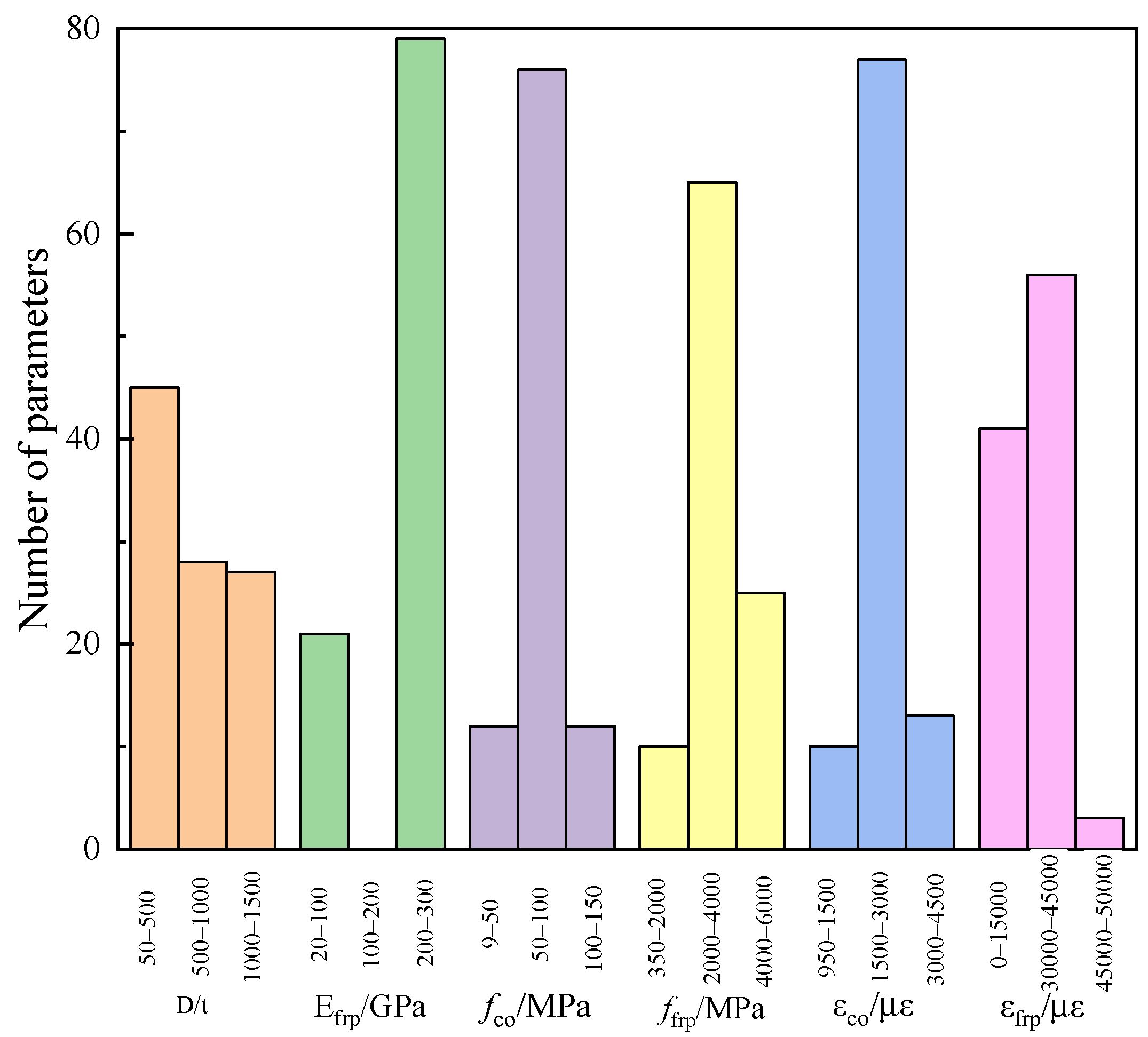 Materials 15 04971 g003 550