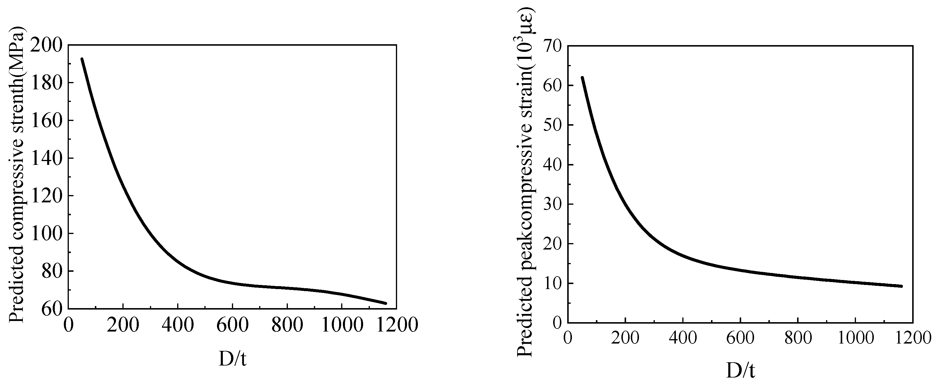 Materials 15 04971 g013 550