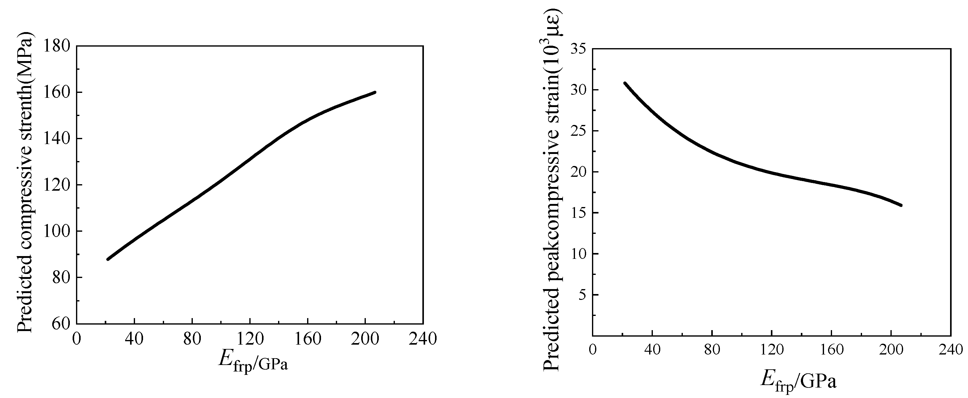 Materials 15 04971 g014 550