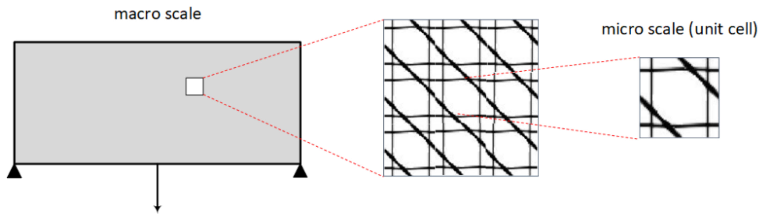 Materials 15 04972 g001 550