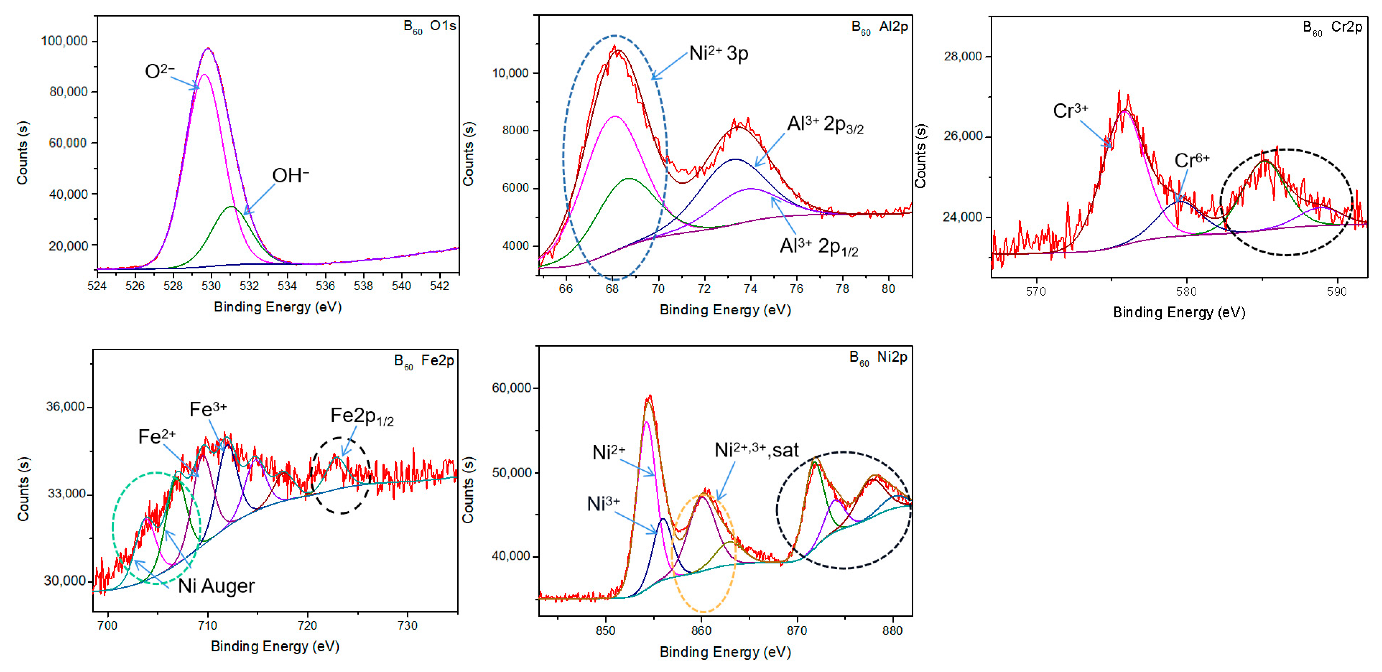 Materials 15 04975 g004 550
