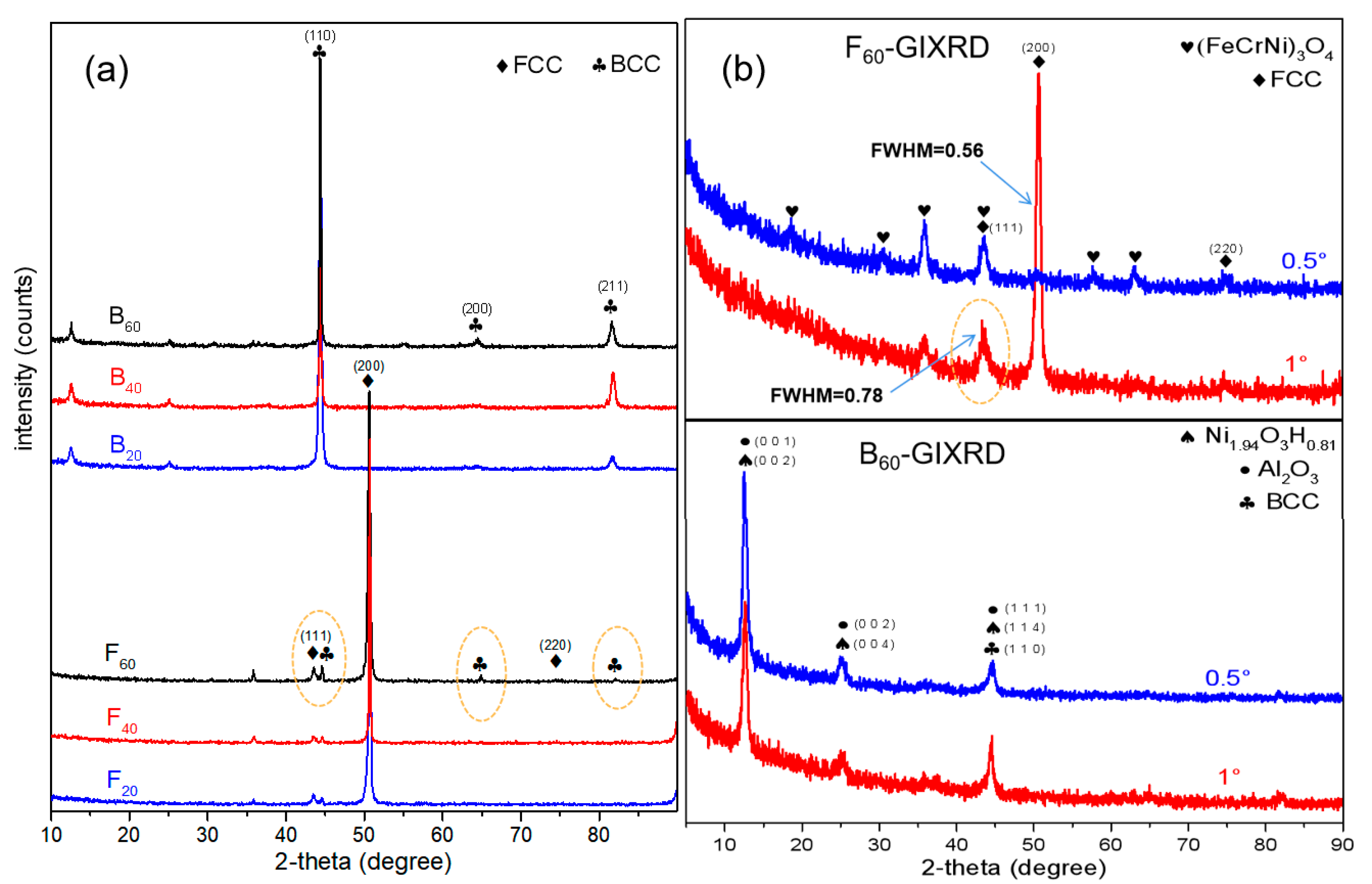 Materials 15 04975 g005 550