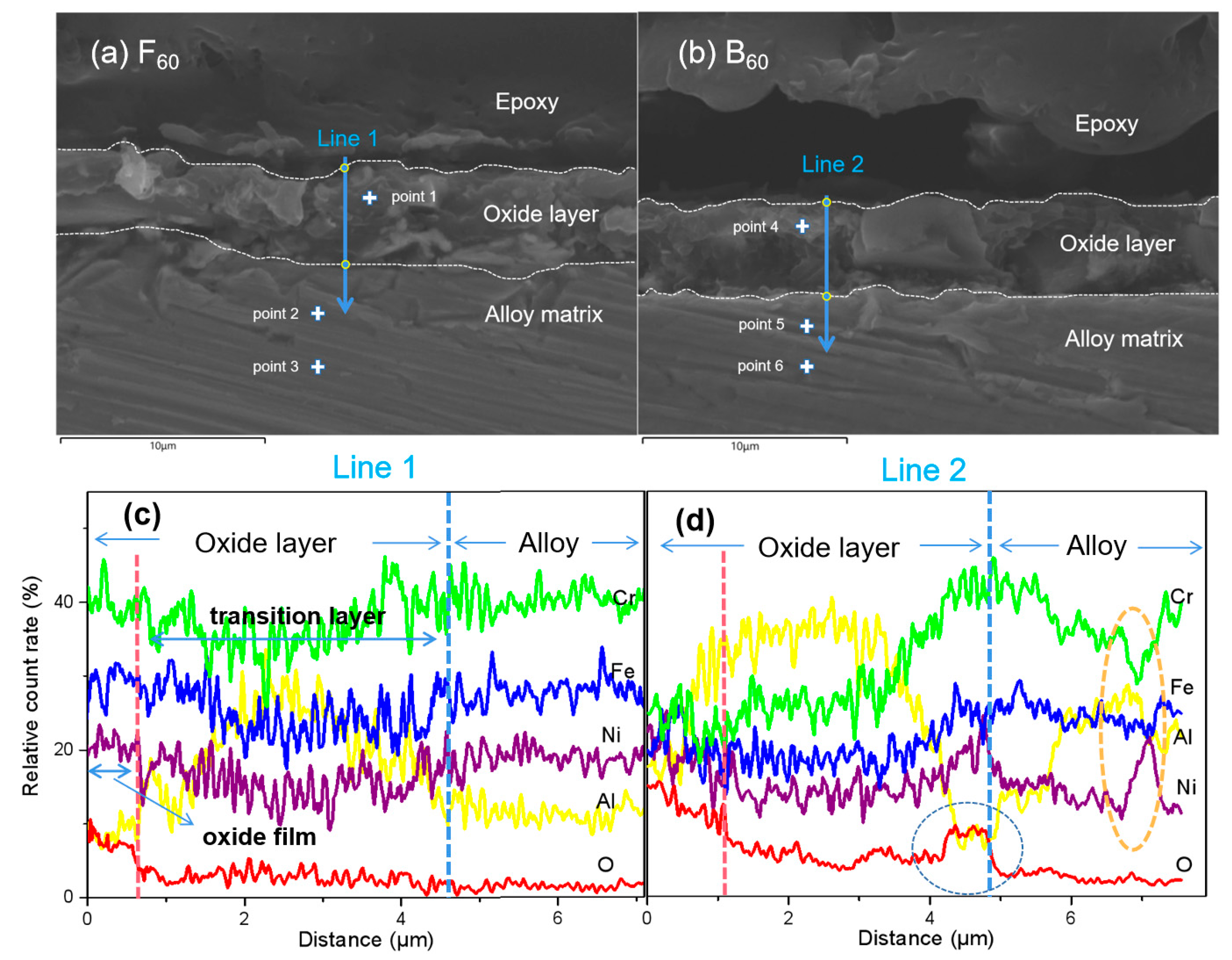 Materials 15 04975 g008 550
