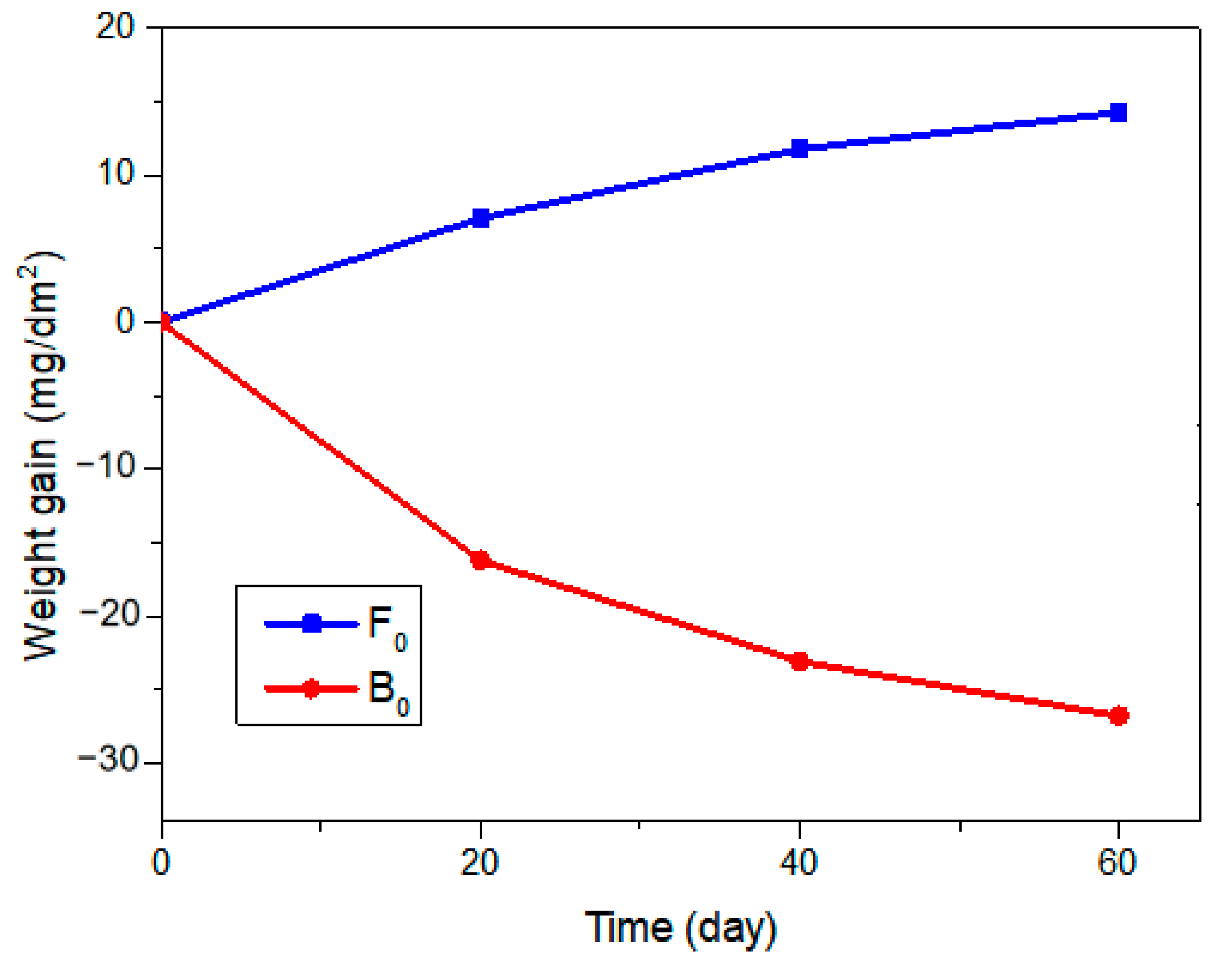 Materials 15 04975 g009 550