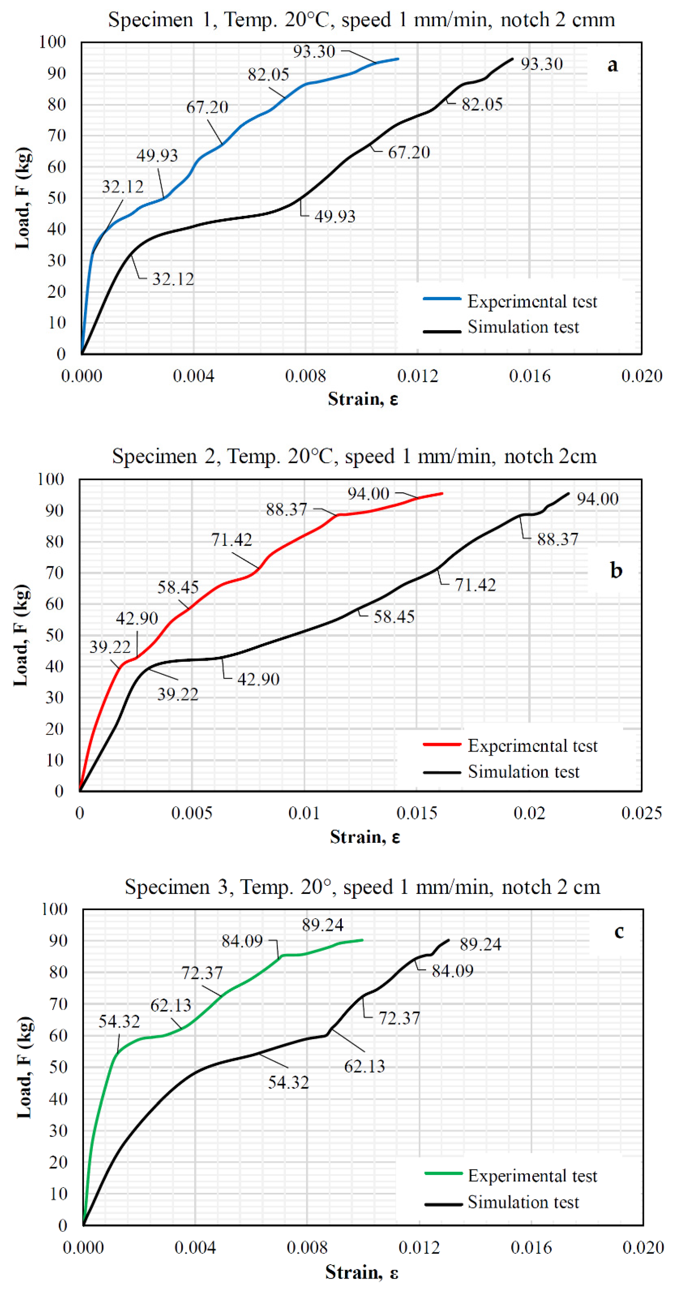 Materials 15 04977 g008