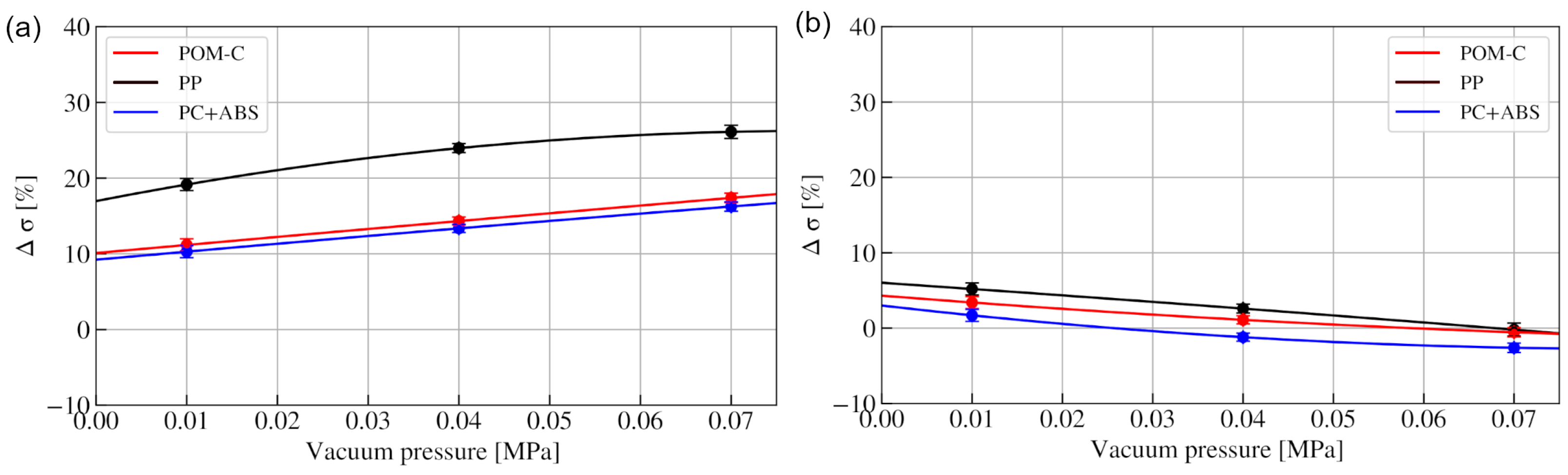 Materials 15 04978 g005 550