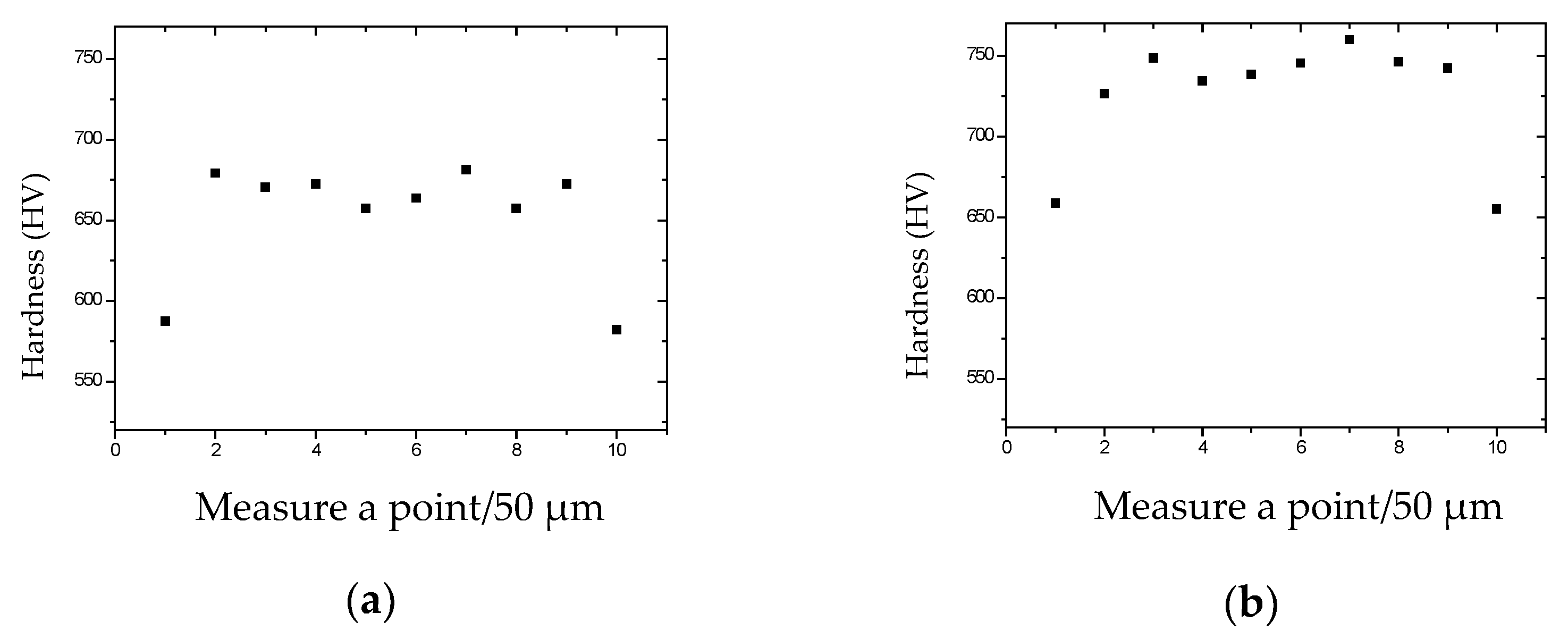 Materials 15 04979 g002a 550