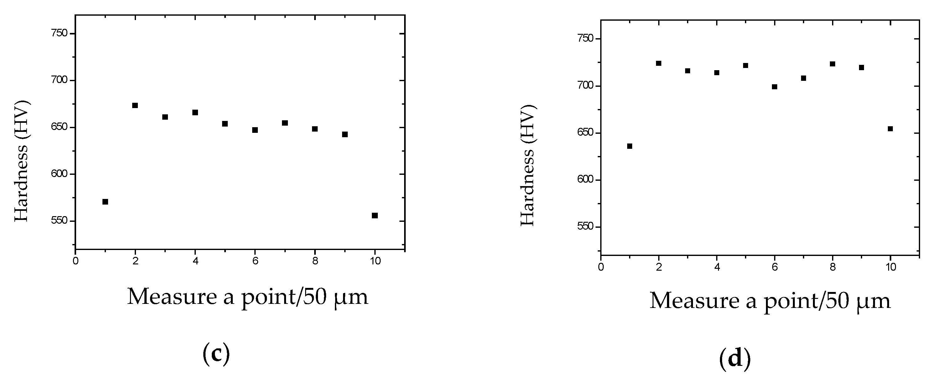 Materials 15 04979 g002b 550