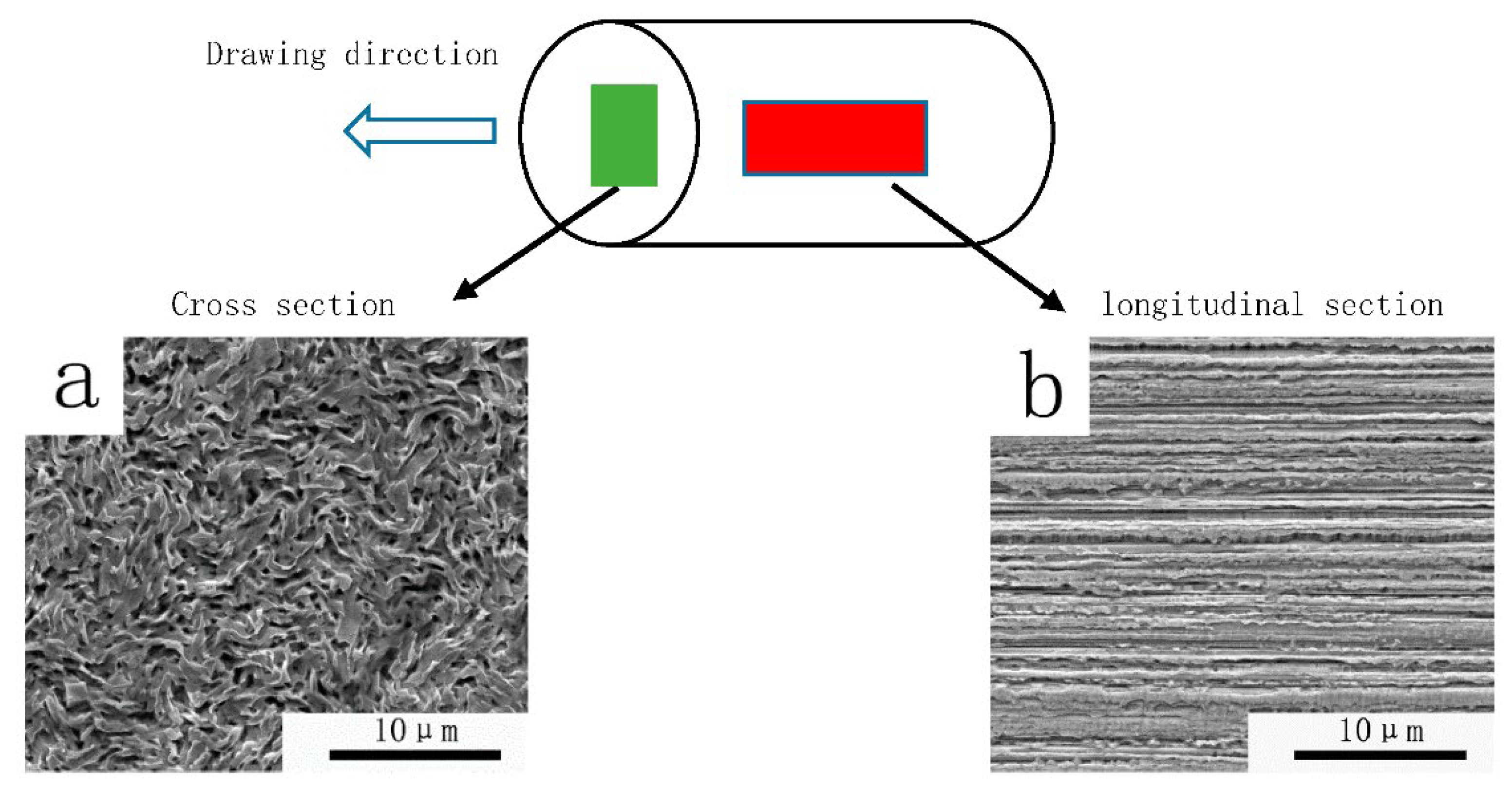 Materials 15 04979 g003 550