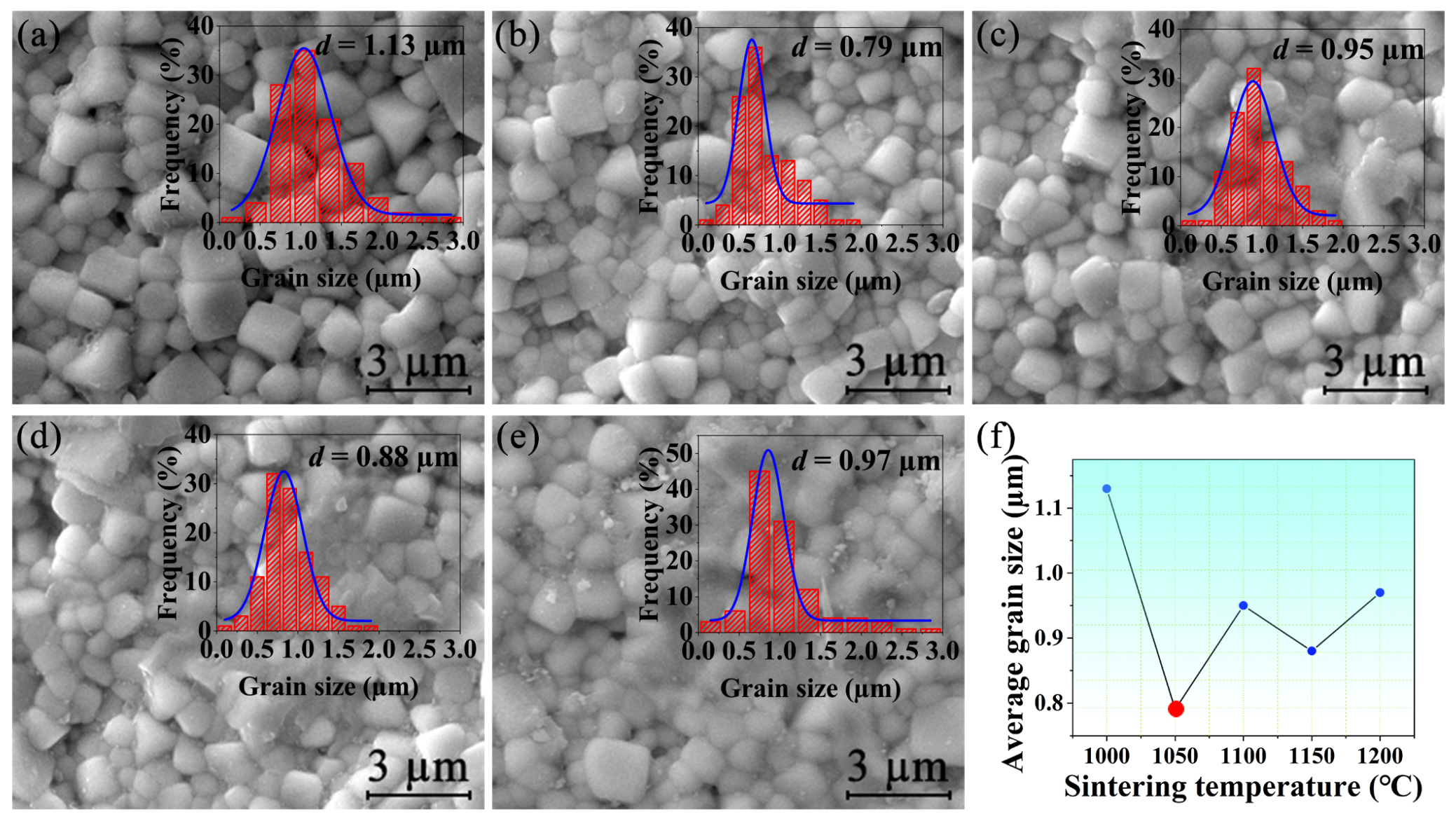 Materials 15 04981 g003