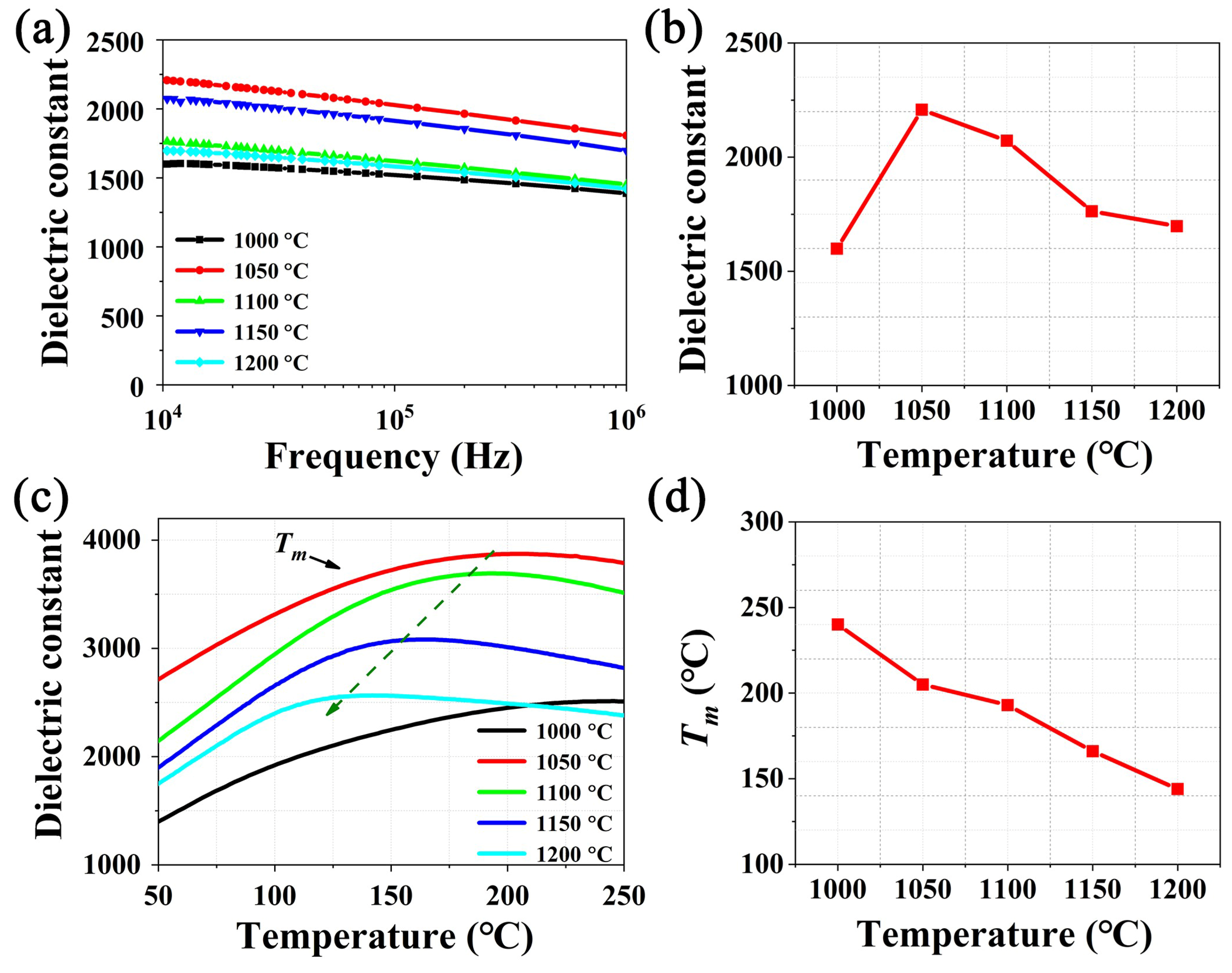 Materials 15 04981 g004