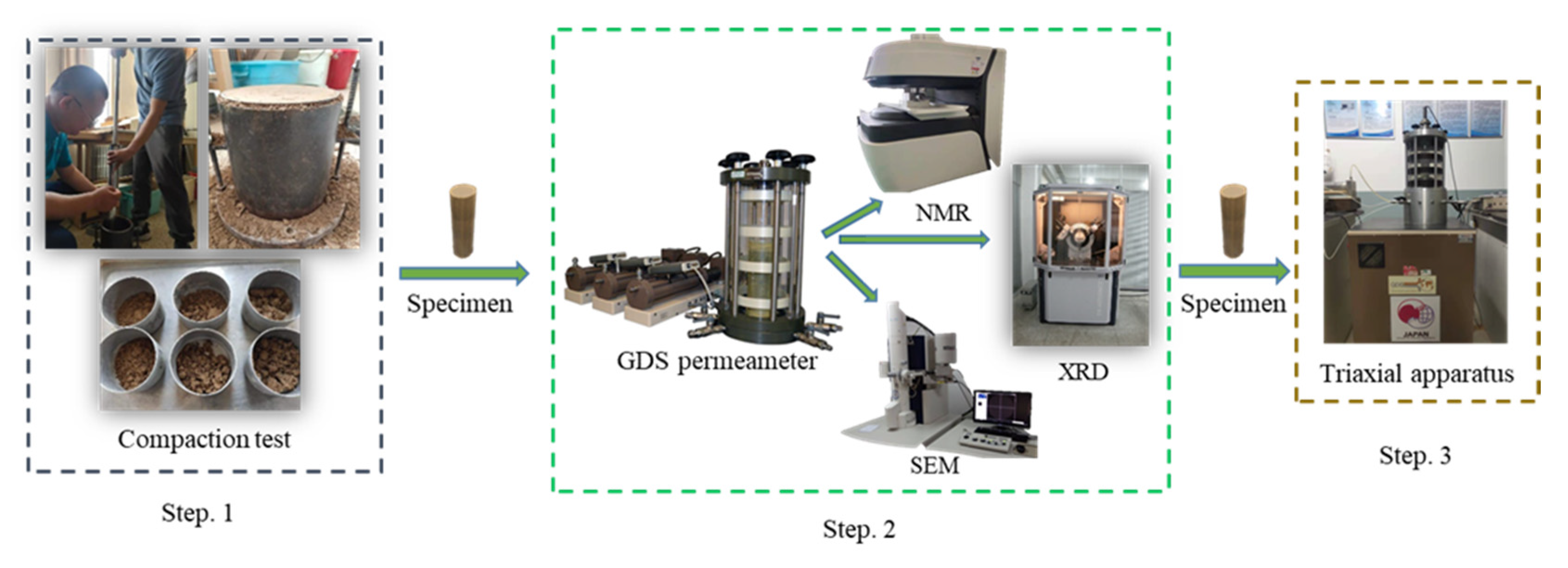 Materials 15 04982 g001 550