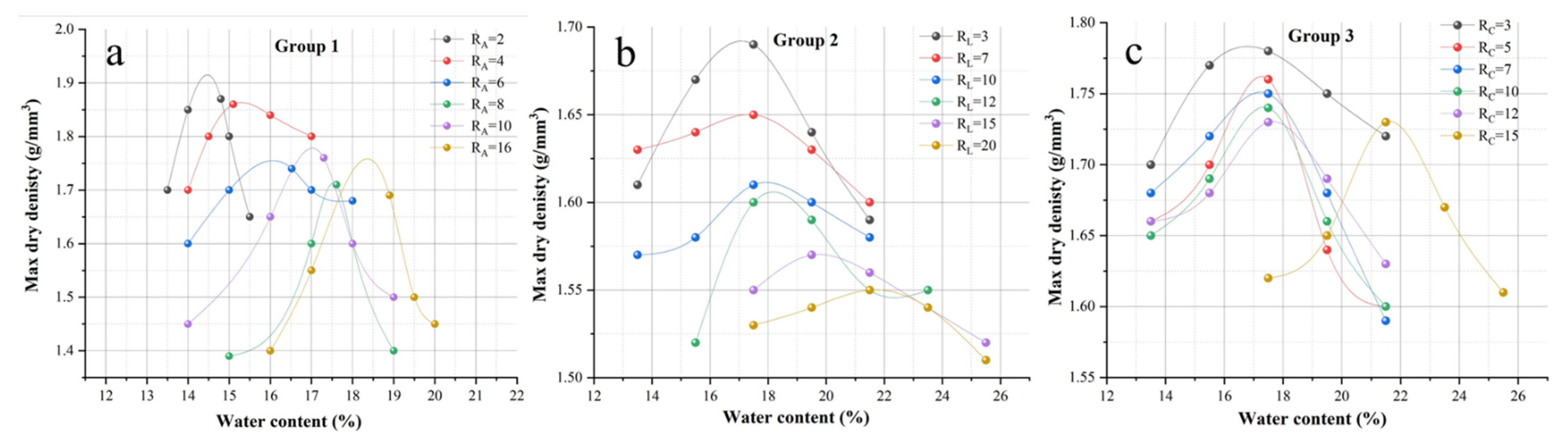 Materials 15 04982 g002 550