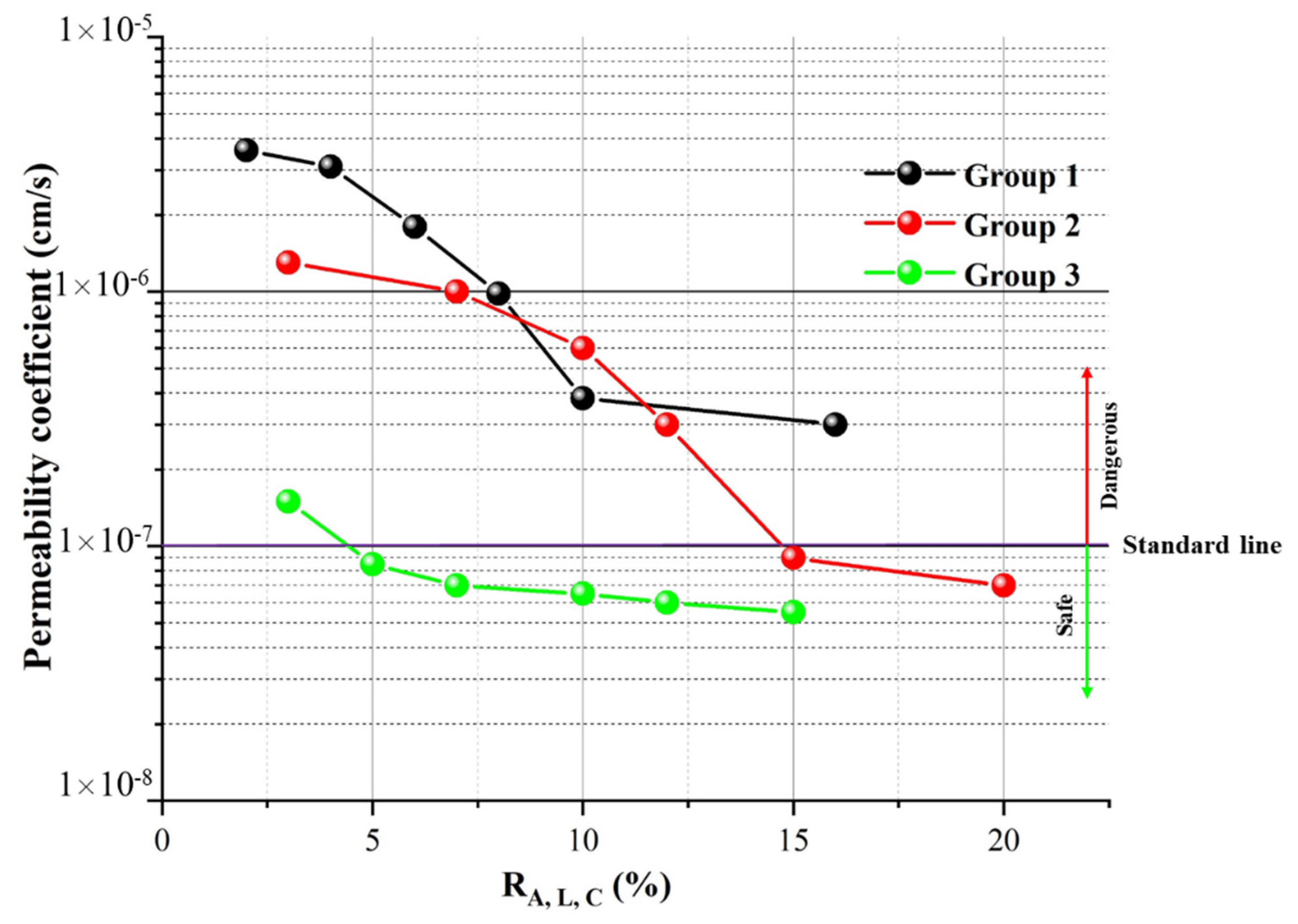 Materials 15 04982 g003 550