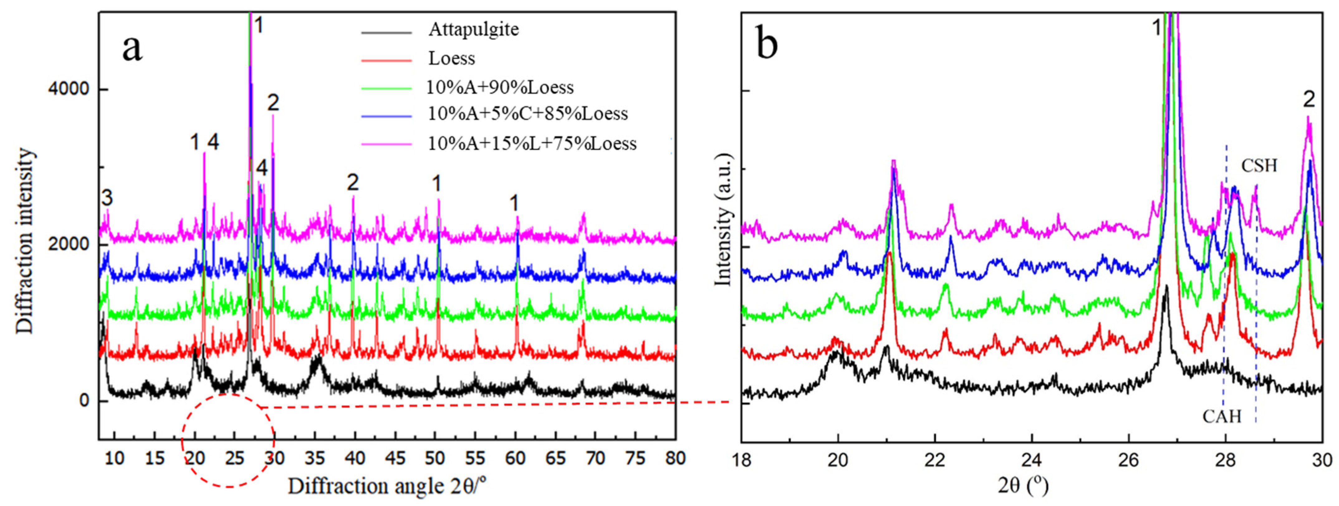 Materials 15 04982 g008 550
