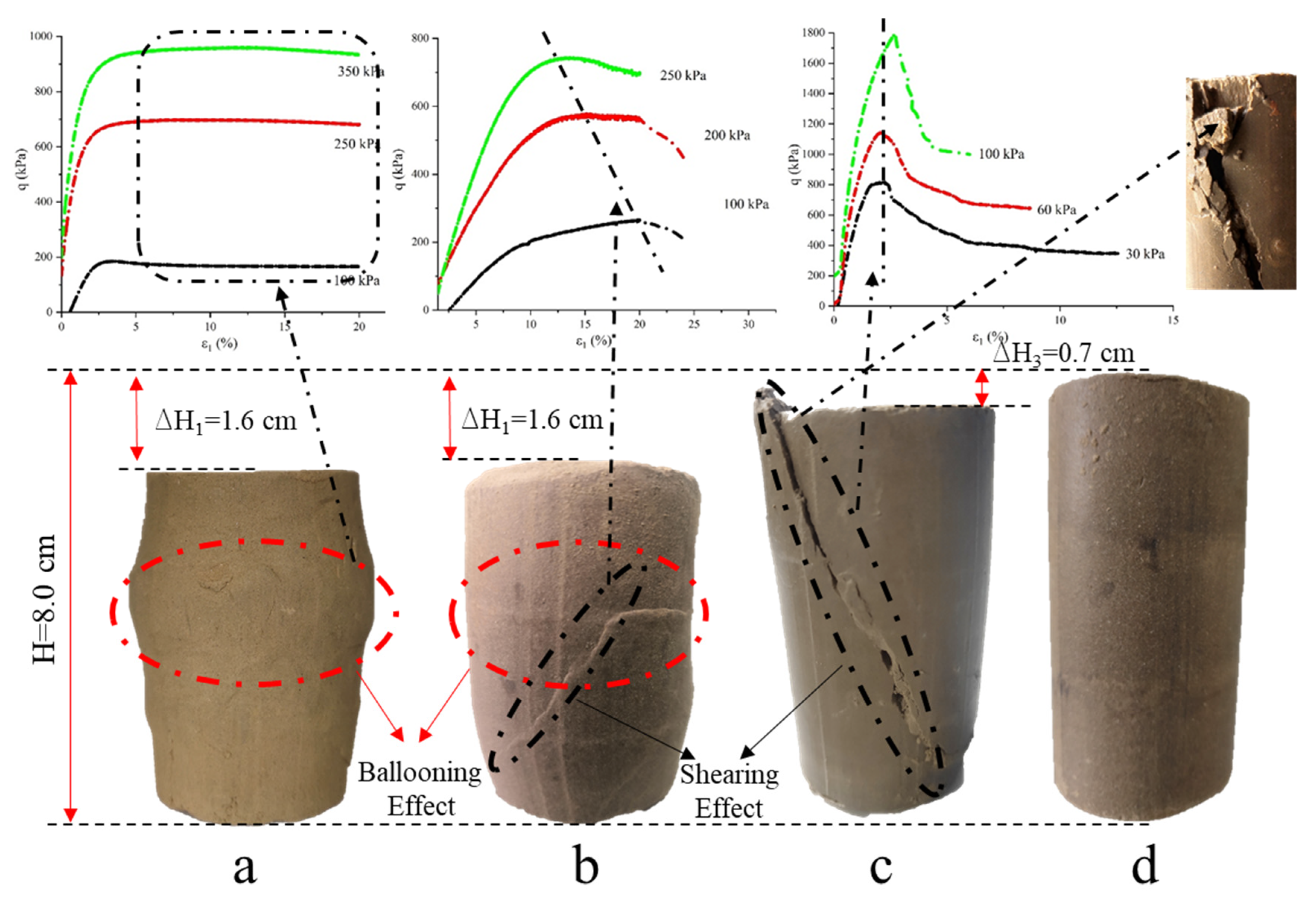 Materials 15 04982 g011 550