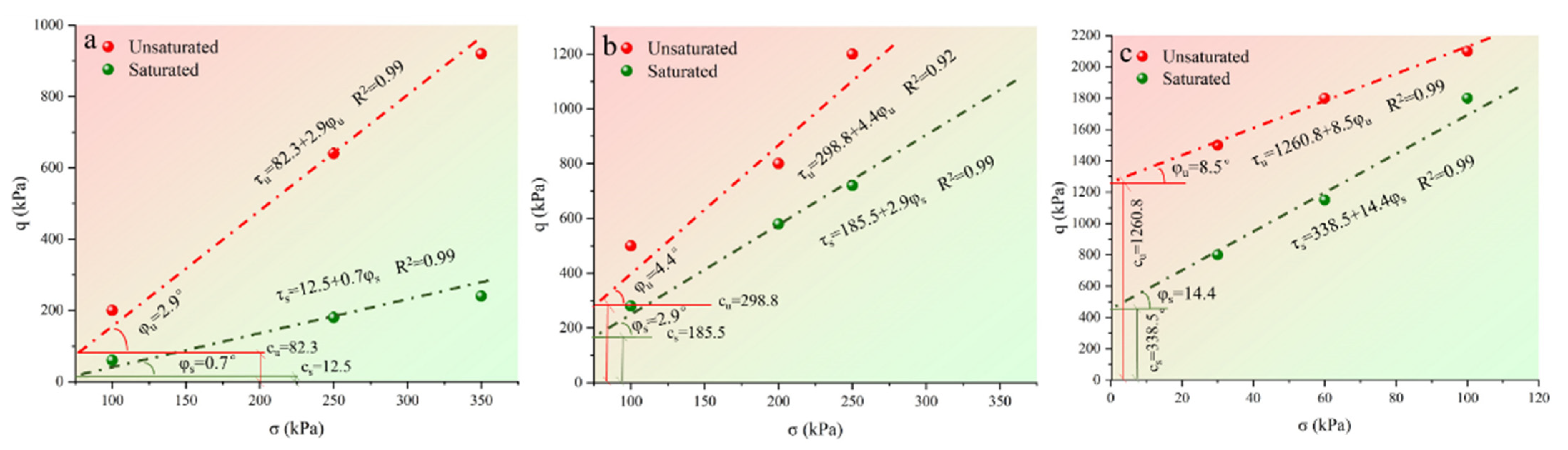 Materials 15 04982 g012 550