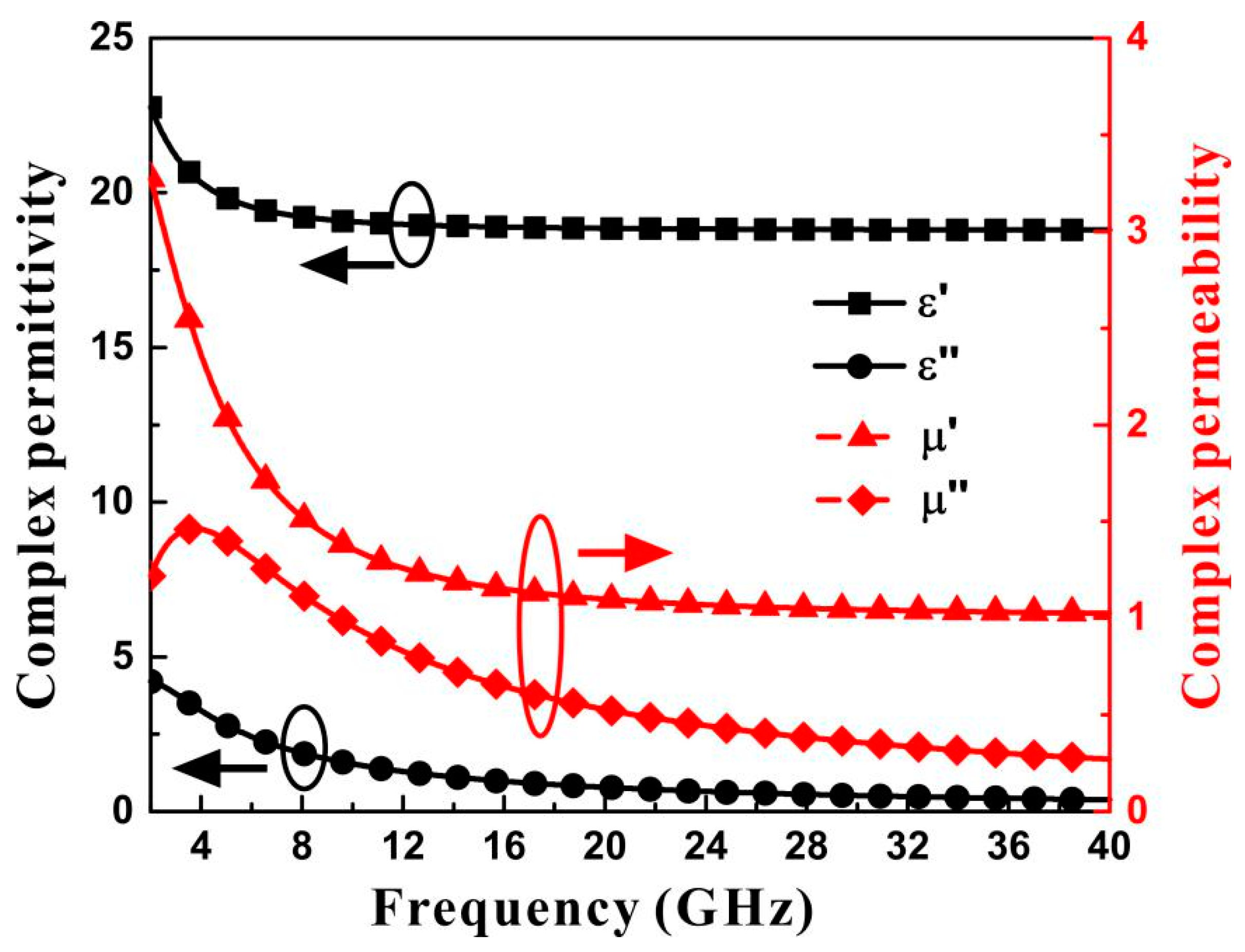 Materials 15 04983 g001