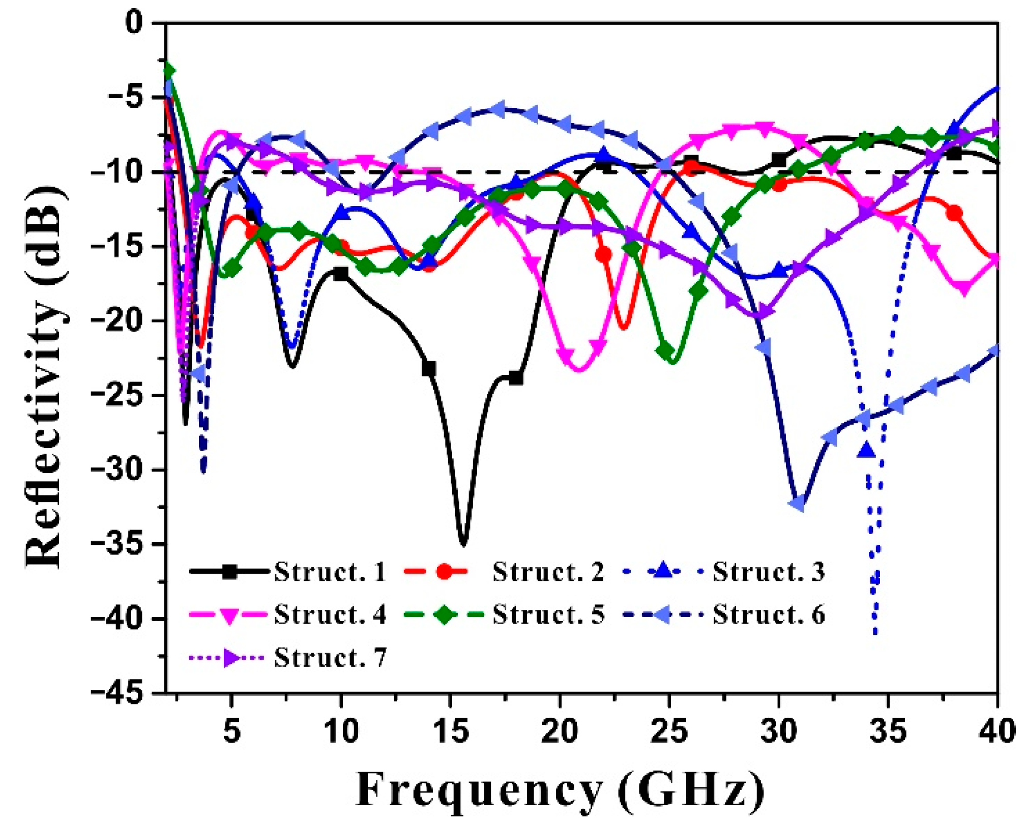 Materials 15 04983 g004