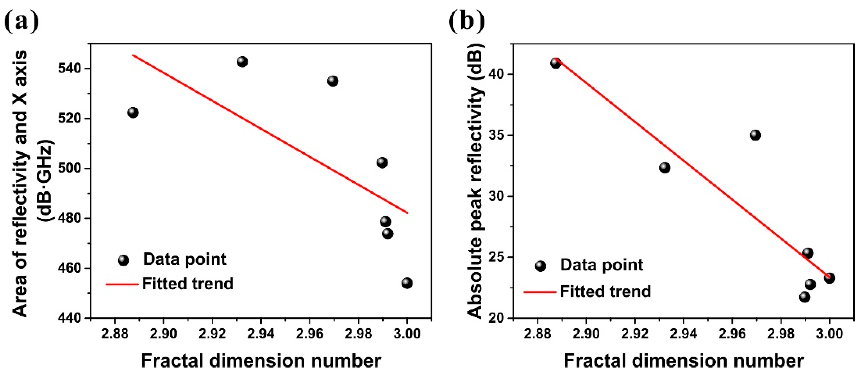 Materials 15 04983 g005