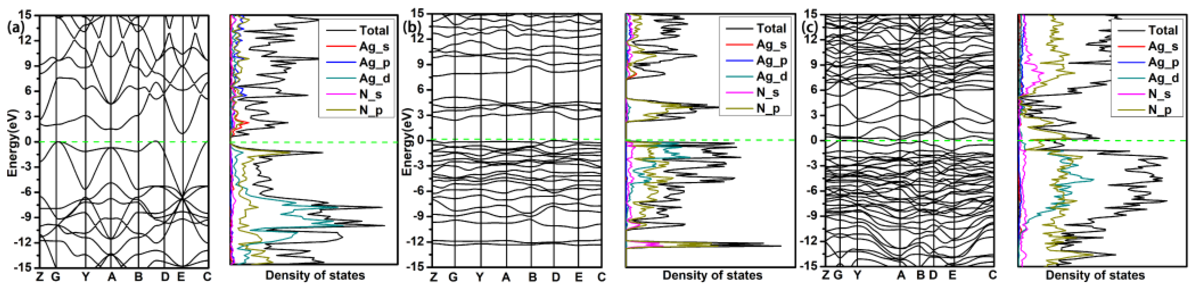 Materials 15 04986 g005