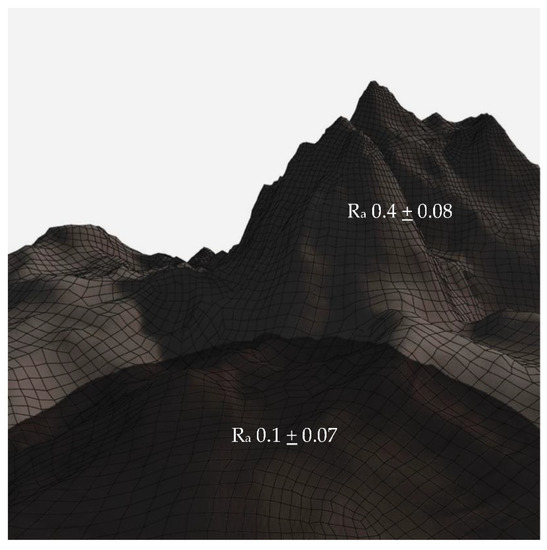 Materials | An Open Access Journal from MDPI